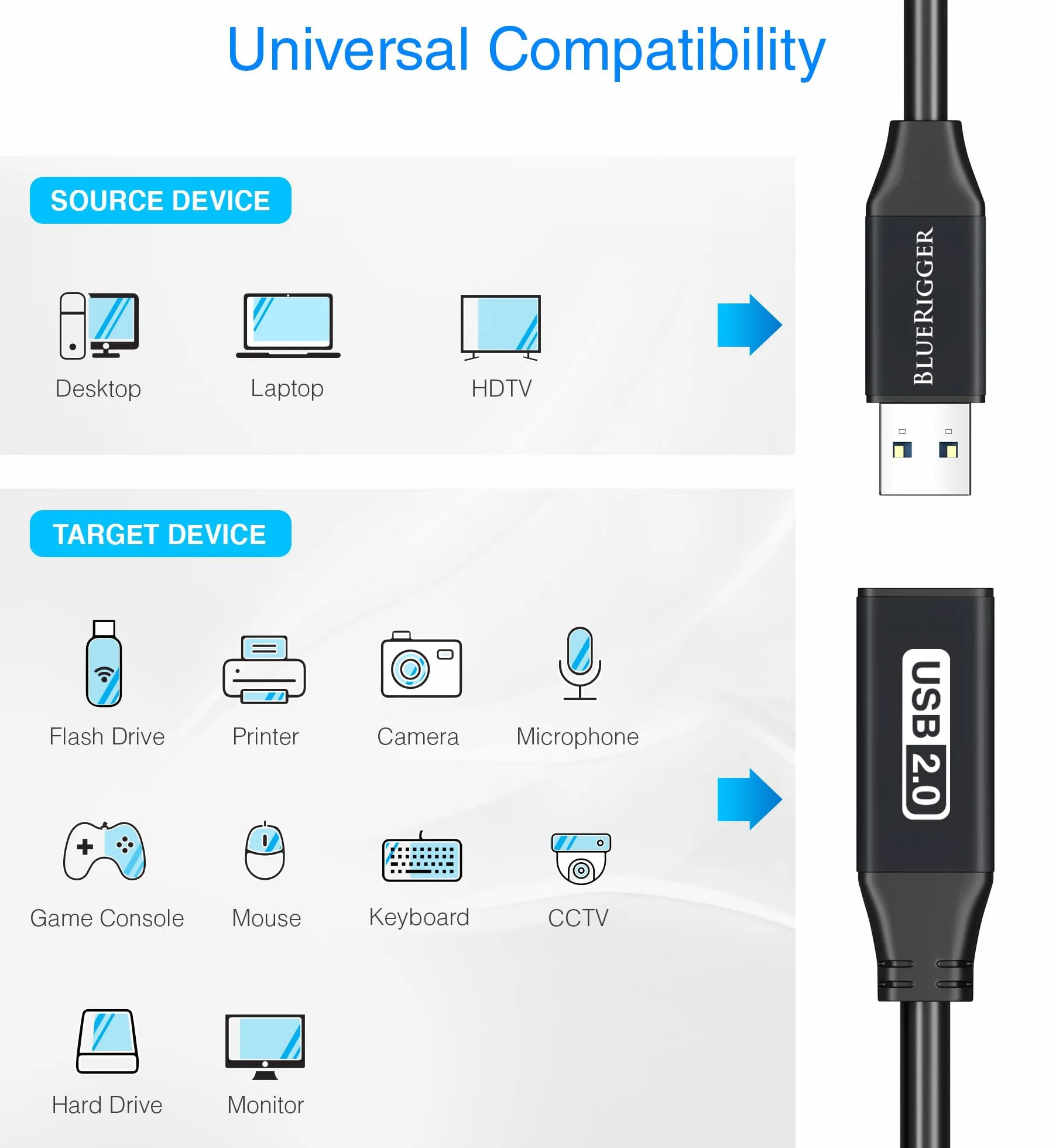 BlueRigger, Cavo prolunga USB, 22 m, prolunga USB 2.0 attiva, ripetitore maschio a femmina, cavo di trasferimento dati per console di gioco, stampanti, fotocamere, tastiere, dischi rigidi