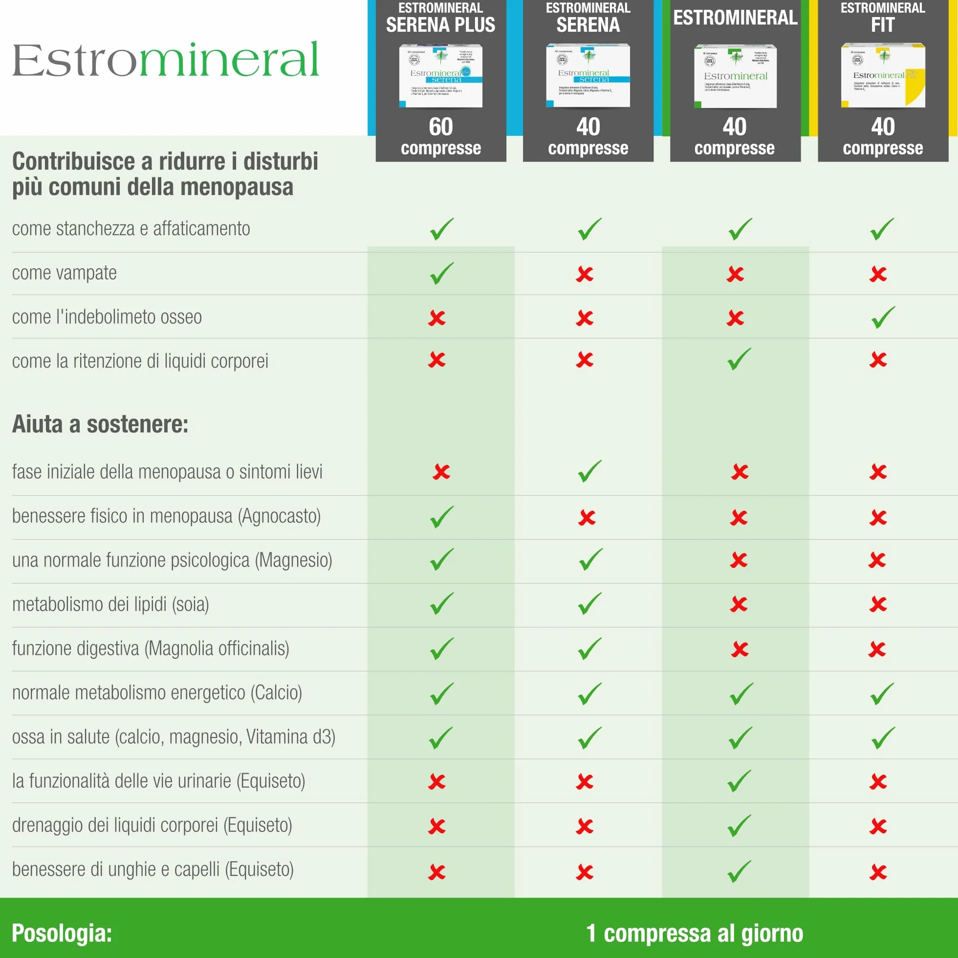 Estromineral Serena Plus Integratore Menopausa Vampate Insonnia Umore Salute Ossa Isoflavoni Soia 60 Compresse Senza Glutine Lattosio