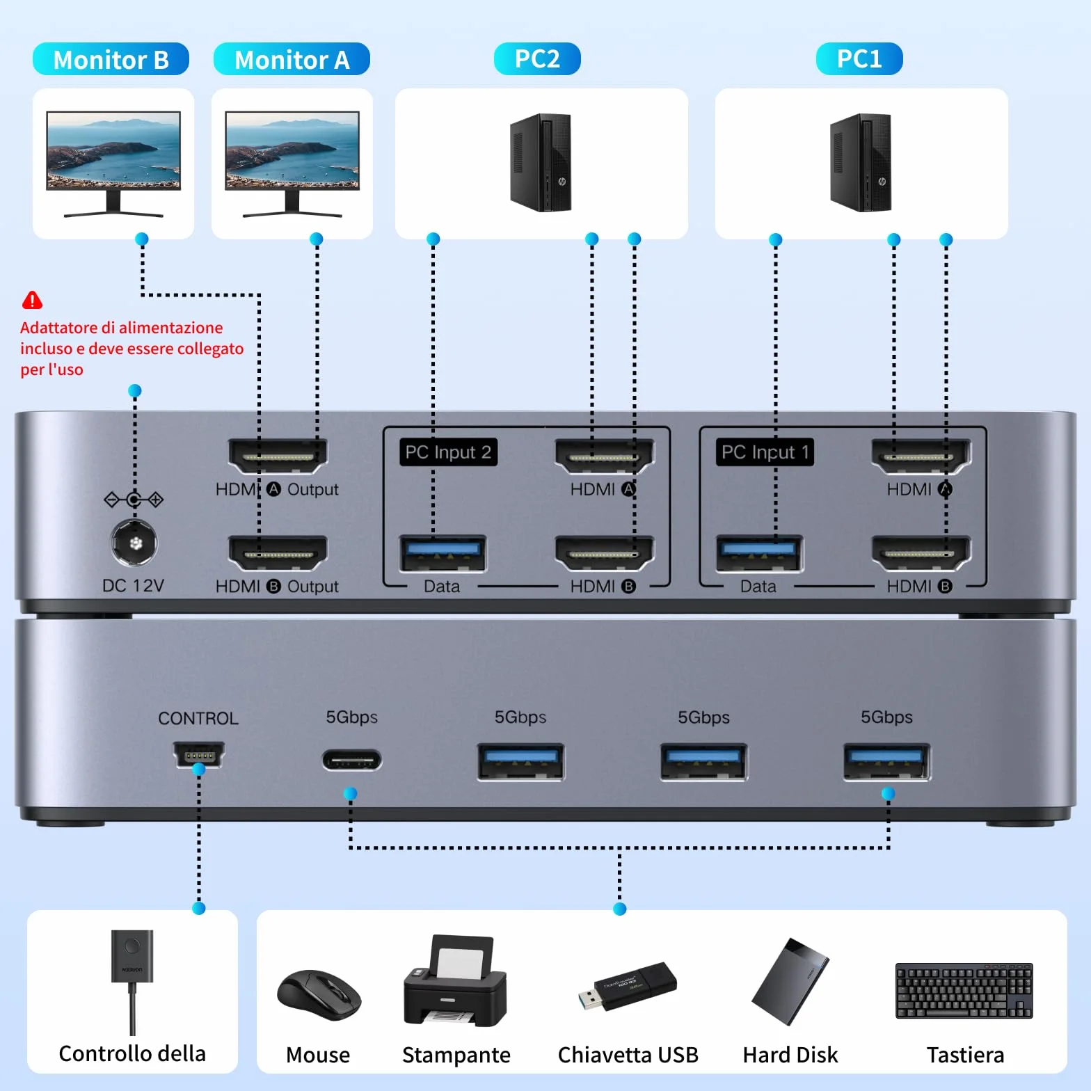 UGREEN Switch KVM HDMI 2.0 2 ingressi 2 uscite 4K 60Hz per 2 PC con 4 porte USB 5Gbps per tastiera, mouse, disco rigido, controller desktop compatibile con Windows, Linux, macOS