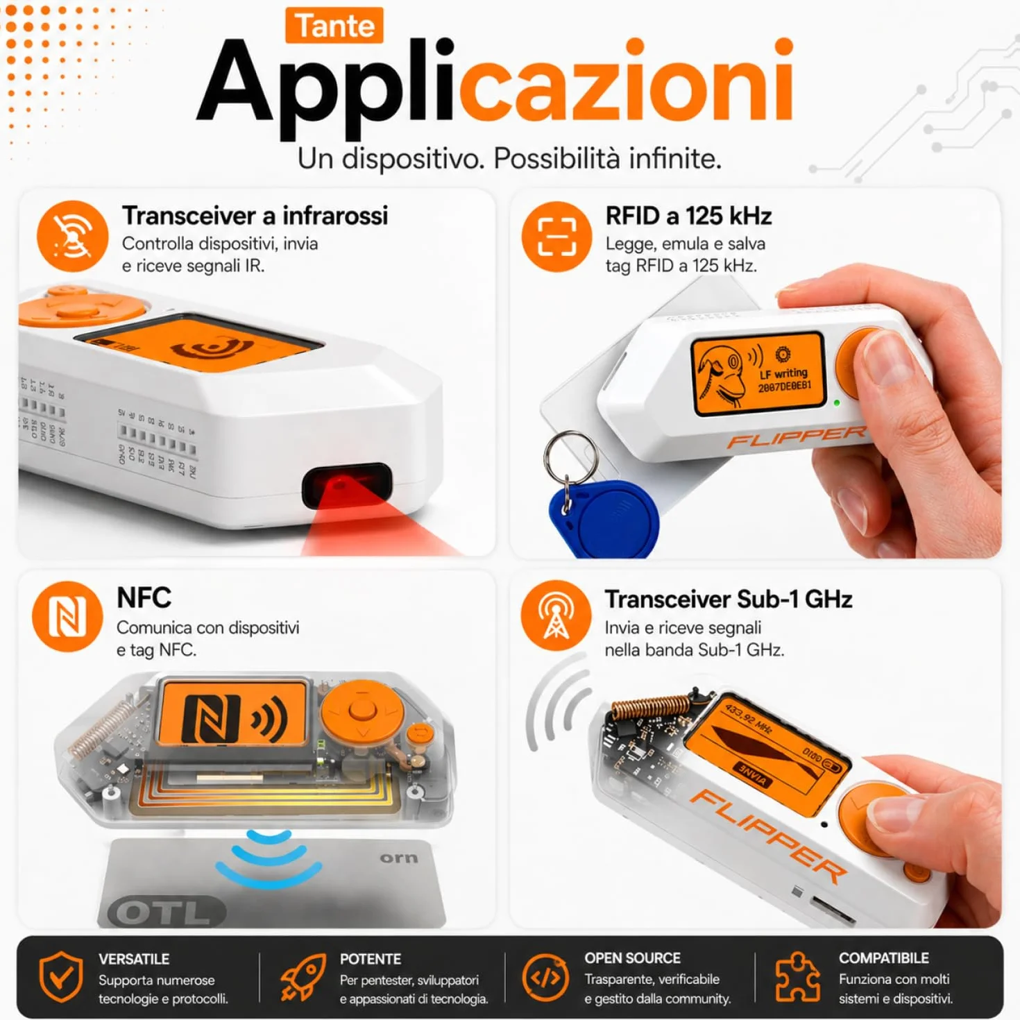 db-tronic Flipper Zero Protective Set | Flipper Zero | Custodia in Silicone | Cavo USB-C | Scheda di Memoria 64GB - Sub-GHz, RFID, NFC, Telecomando Radio, infrarossi, Open-Source e Personalizzabile