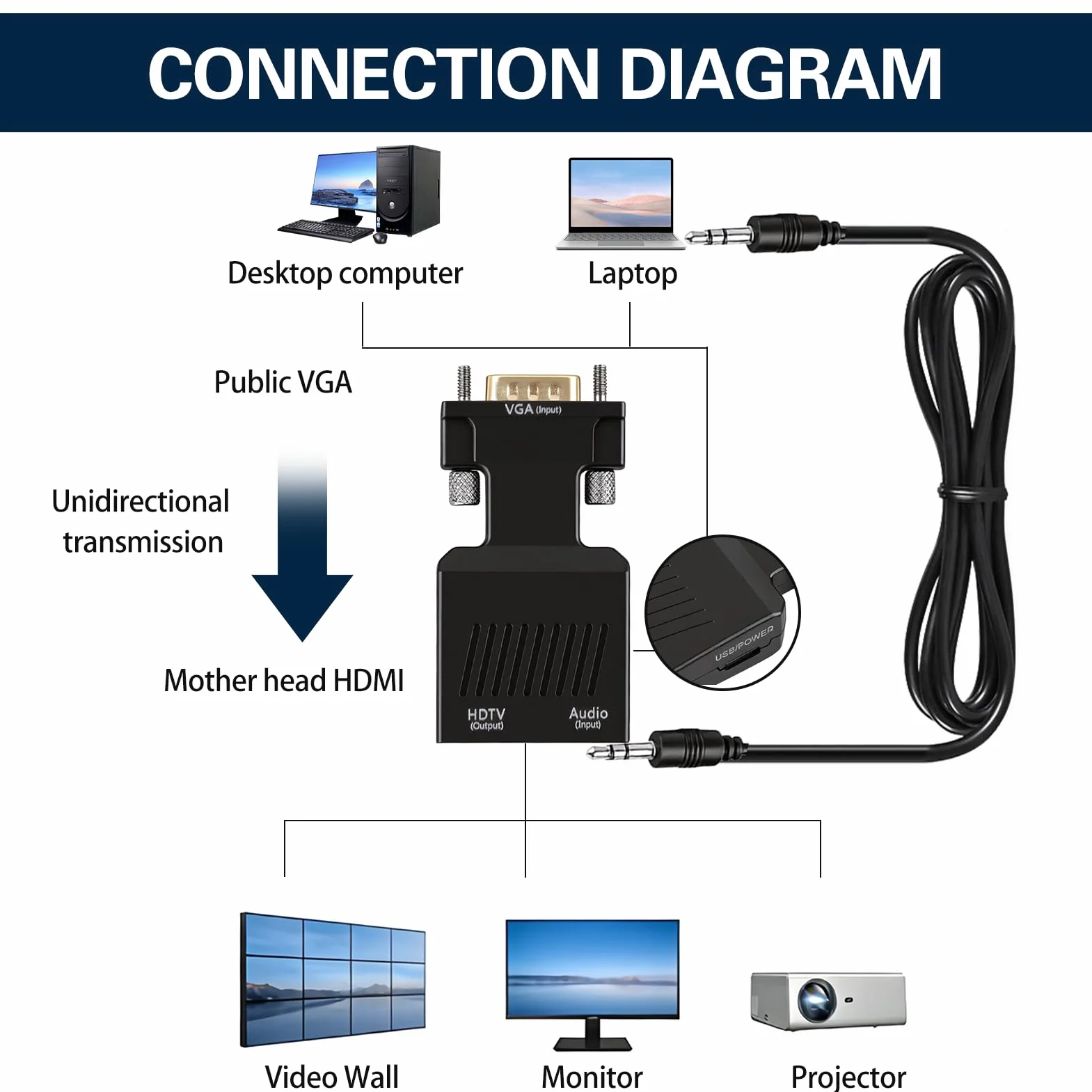 Adattatore VGA a HDMI con audio 1080P Convertitore VGA maschio a HDMI femmina con jack da 3,5 mm e cavo di alimentazione USB, unidirezionale per PC, laptop, TV, monitor, proiettore