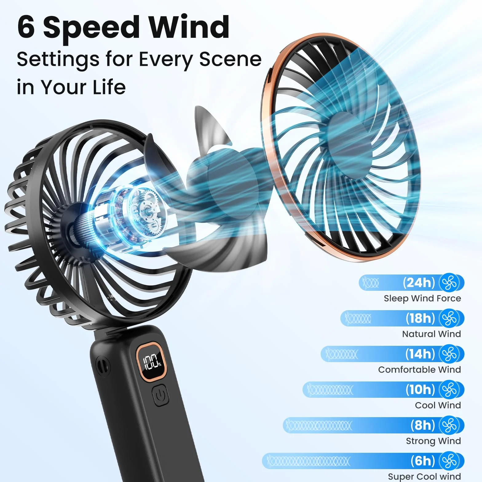 Ventilatore Portatile, 4000 mAh Mini Ventilatore Portatile USB-C Ricaricabile, 6 Velocità Ventilatore Piccolo con LCD Display, 2-in-1 Ventilatore da Tavolo per Ufficio, Spiaggia, Viaggio, Pendolarismo
