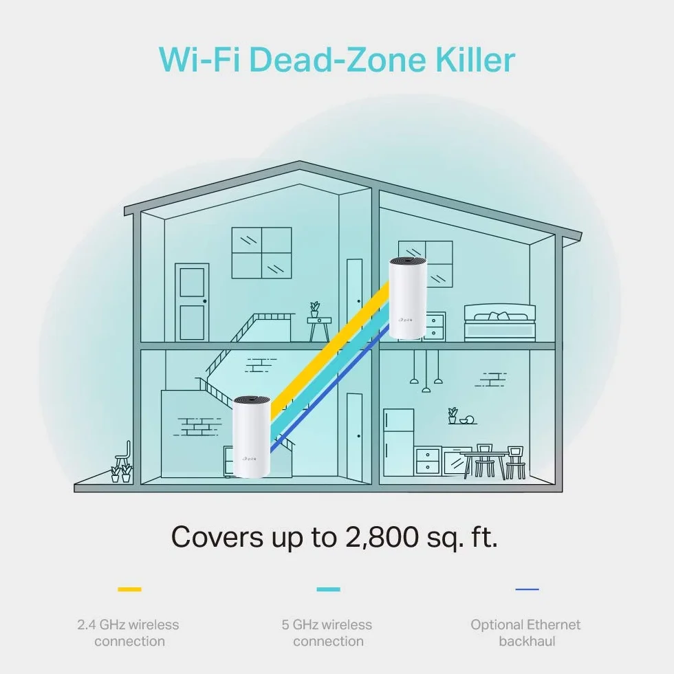 TP-Link Deco M4 Wifi Mesh, Dual Band AC1200, 2 Porte Ethernet Gigabit, Modalità router e access point, Parental Control, 2 Pezzi con Copertura Fino a 260m2