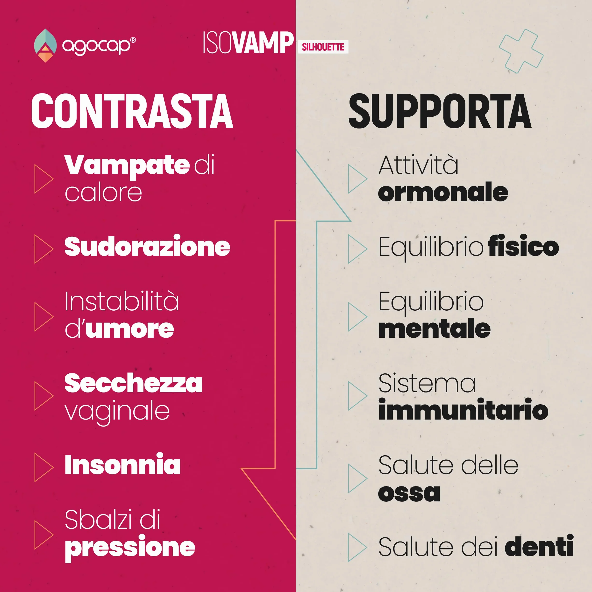 Agocap Isovamp integratore menopausa Trifoglio Rosso Cimicifuga vampate calore sbalzi umore