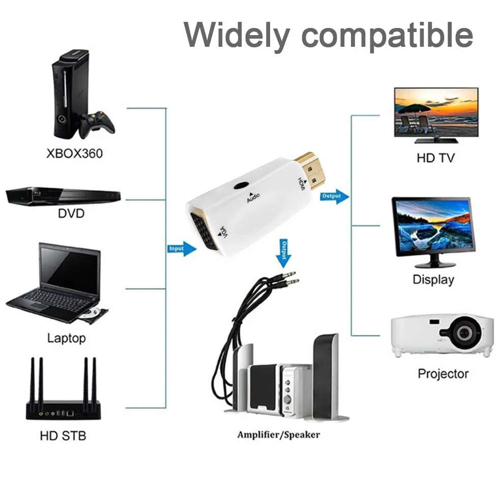 Adattatore da HDMI a VGA con porta audio da 3,5 mm, 1080P HDMI maschio a VGA femmina per PC portatili monitor proiettori（Bianco）