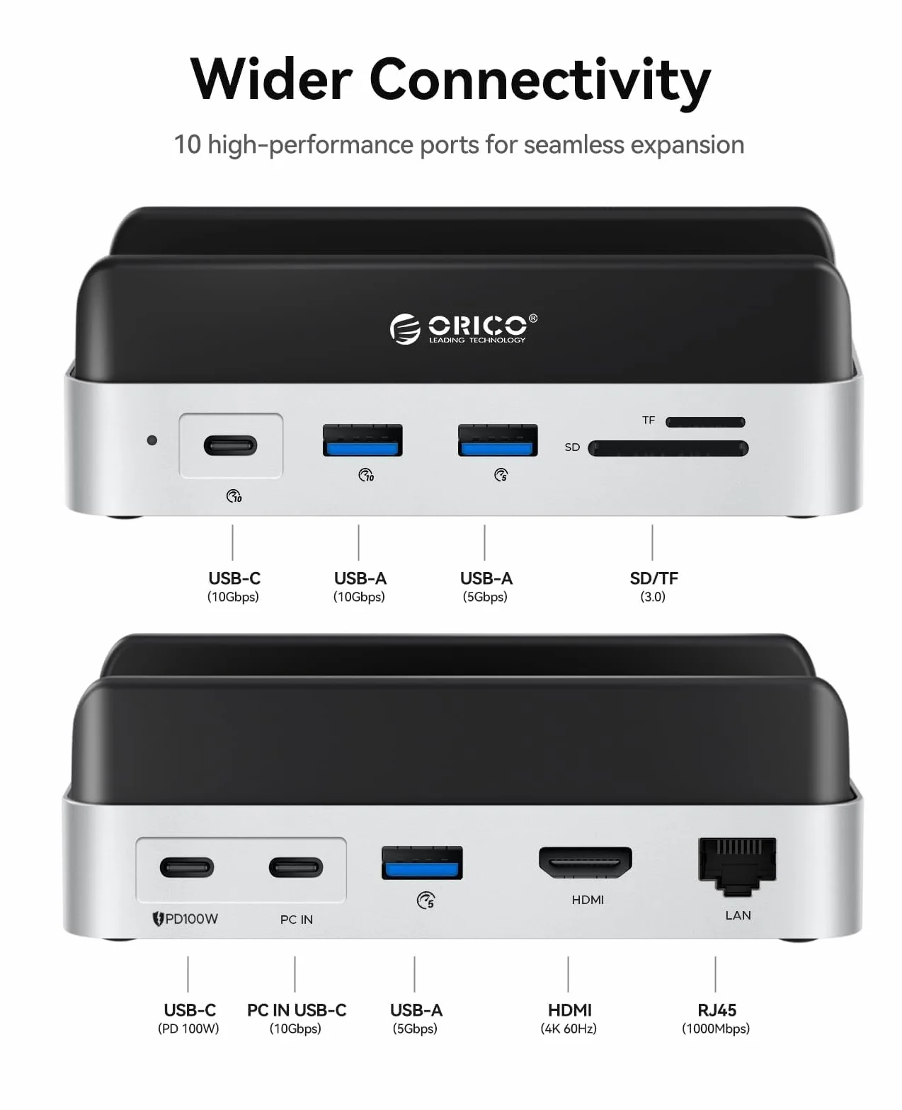 ORICO MiniDock Hub e Supporto per Mac mini M4/M4 Pro, con Alloggiamento SSD NVMe, Uscite HDMI 4K e DisplayPort, Lettore di Schede SD/TF 3.0, Porte USB‑C e USB‑A a 10 Gbps, Ricarica PD 100 W – VS10