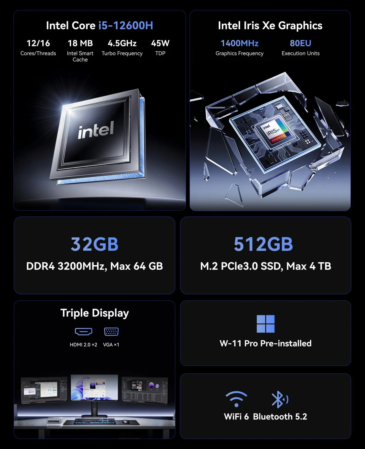 NiPoGi Mini PC Intel Core i5-12600H 32GB RAM 512GB NVMe SSD WiFi6 BT5.2 Triple 4K Display
