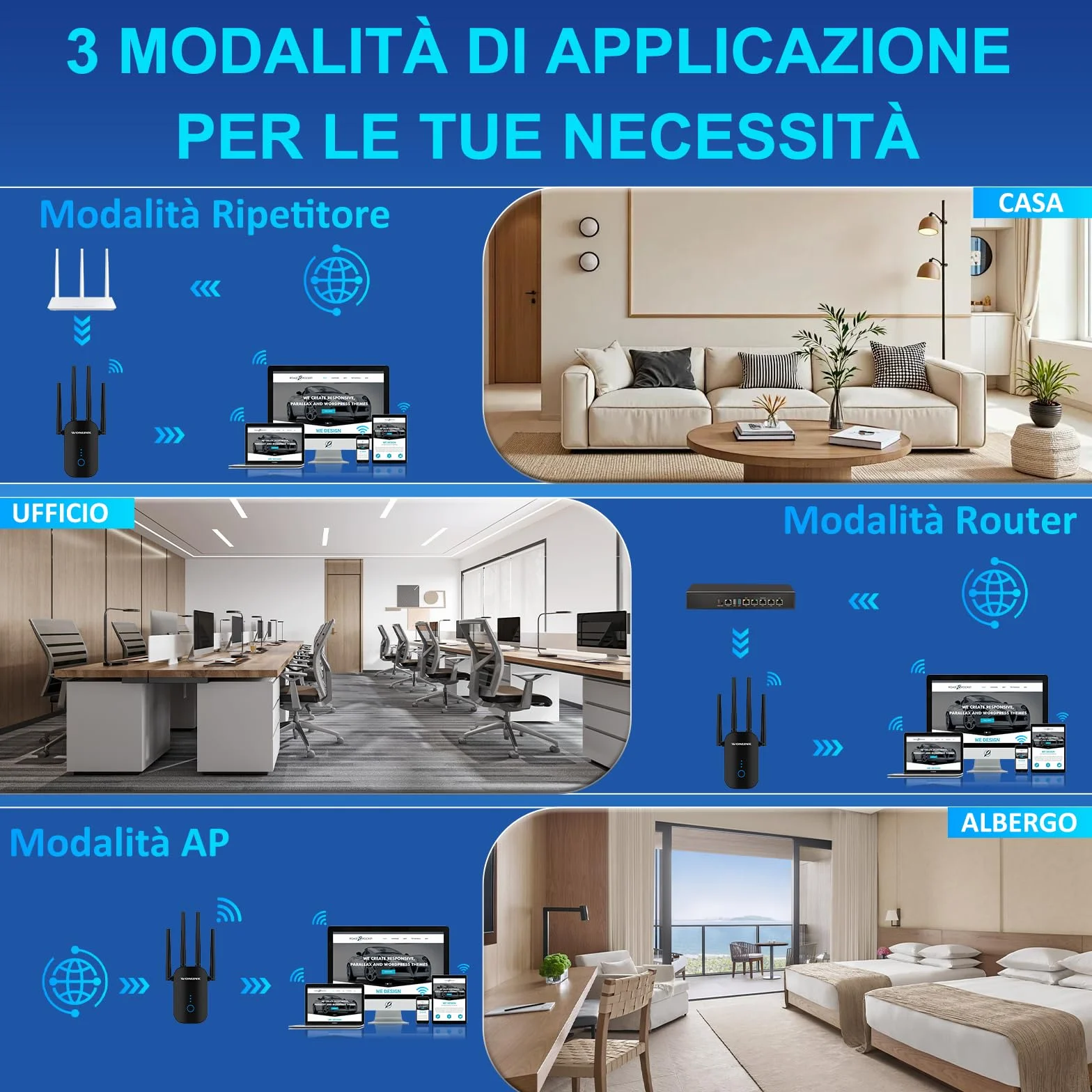 Ripetitore WiFi 1200Mbps Doppia Banda, Amplificatore Segnale WiFi con 4 Antenne, Porta Ethernet, WPS, MU-MIMO, Modalità Ripetitore/Router/AP e Indicatore di Segnale