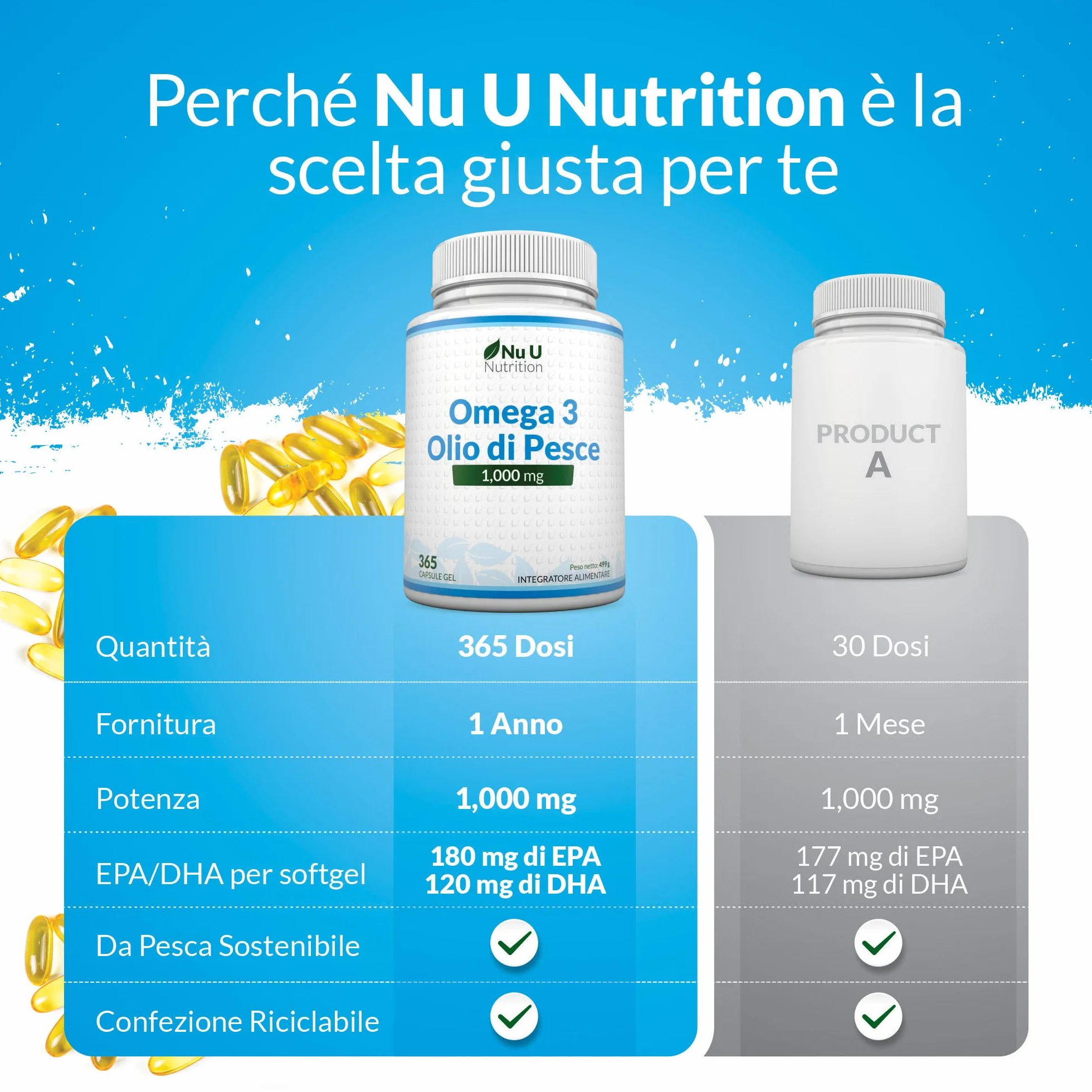 Nu U Nutrition Omega 3 Olio di Pesce 1000mg TG 365 Capsule Softgels EPA DHA