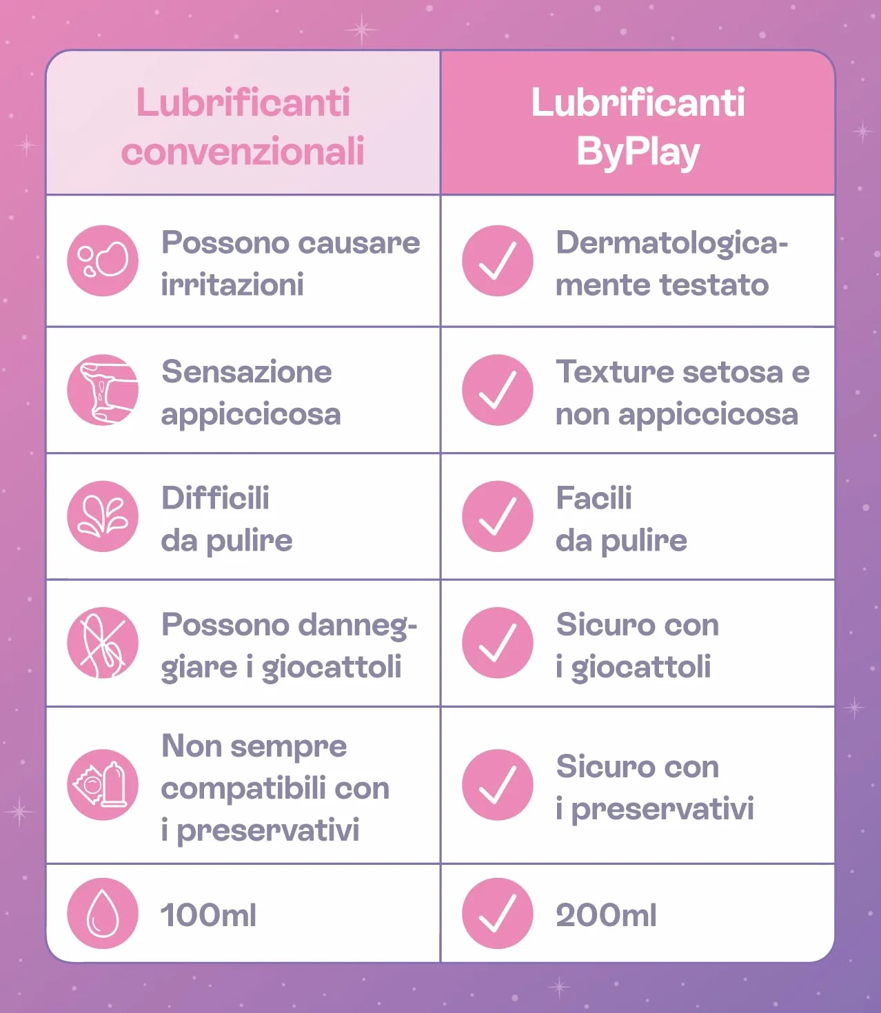 Lubrificante Sessuale Intimo All’Acqua Gel 200ml Ipoallergenico Senza Parabeni e Silicone