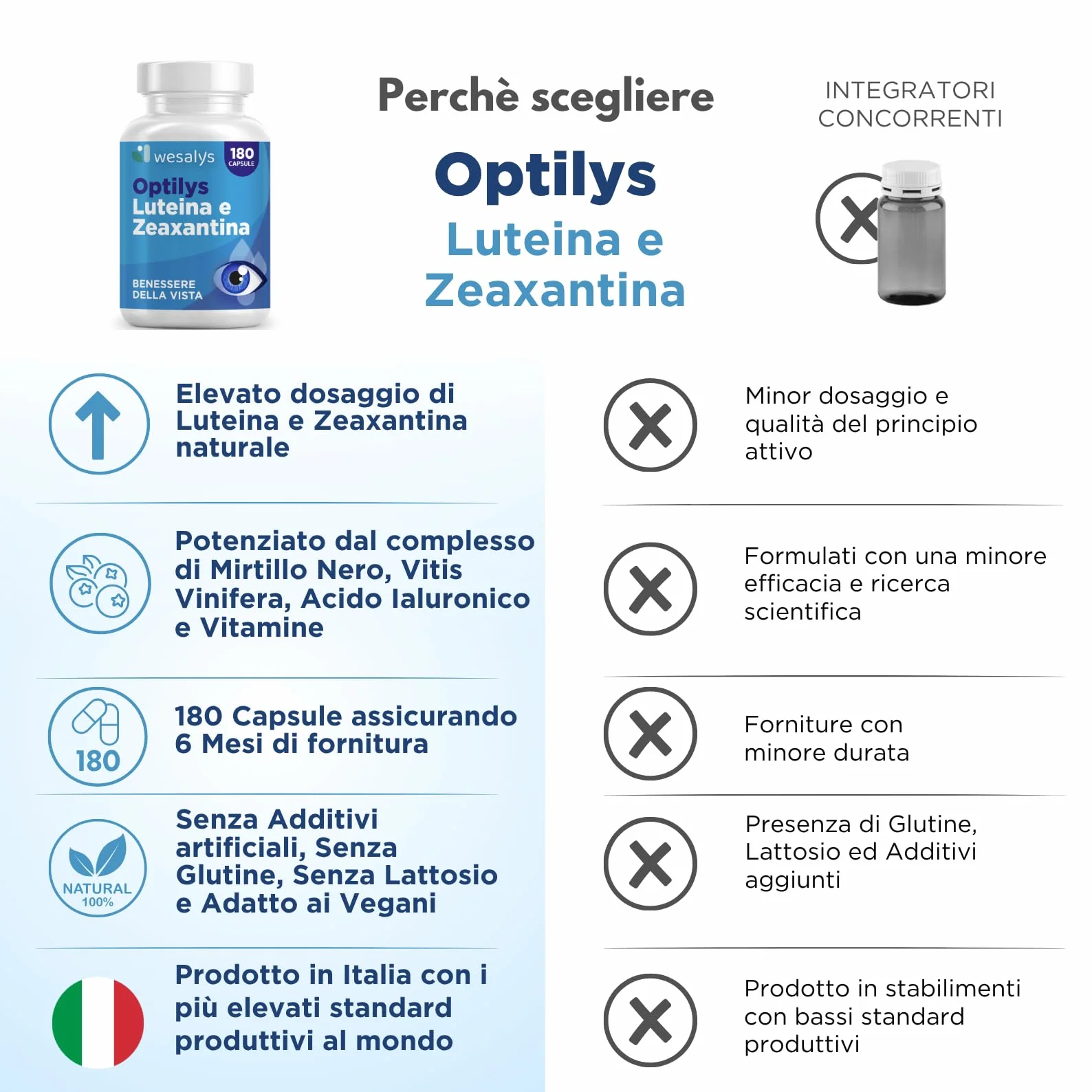 Integratore Occhi con Luteina e Zeaxantina Alto Dosaggio 180 capsule Optilys