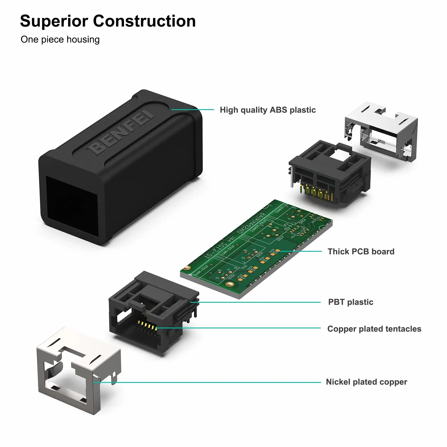 BENFEI Accoppiatore RJ45 in linea, confezione da 2 accoppiatori Ethernet Cat7 Cat6 Cat5e femmina a femmina