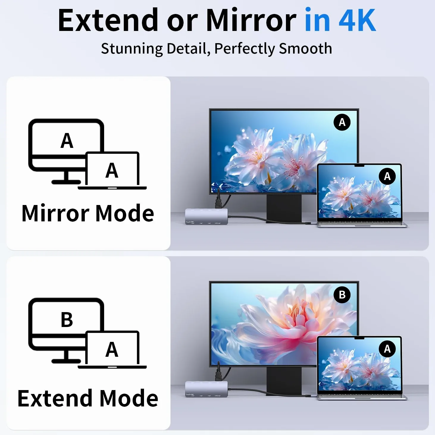 Hub USB-C 8-in-1 con HDMI 4K, 10Gbps USB C Hub con 4K@60Hz Video, 100W PD Ricarica, 7×10Gbps(4×USBC3.2 & 3×USB 3.2), Docking Station per MacBook Pro/Air, iPad Pro, Dell, HP e Altro