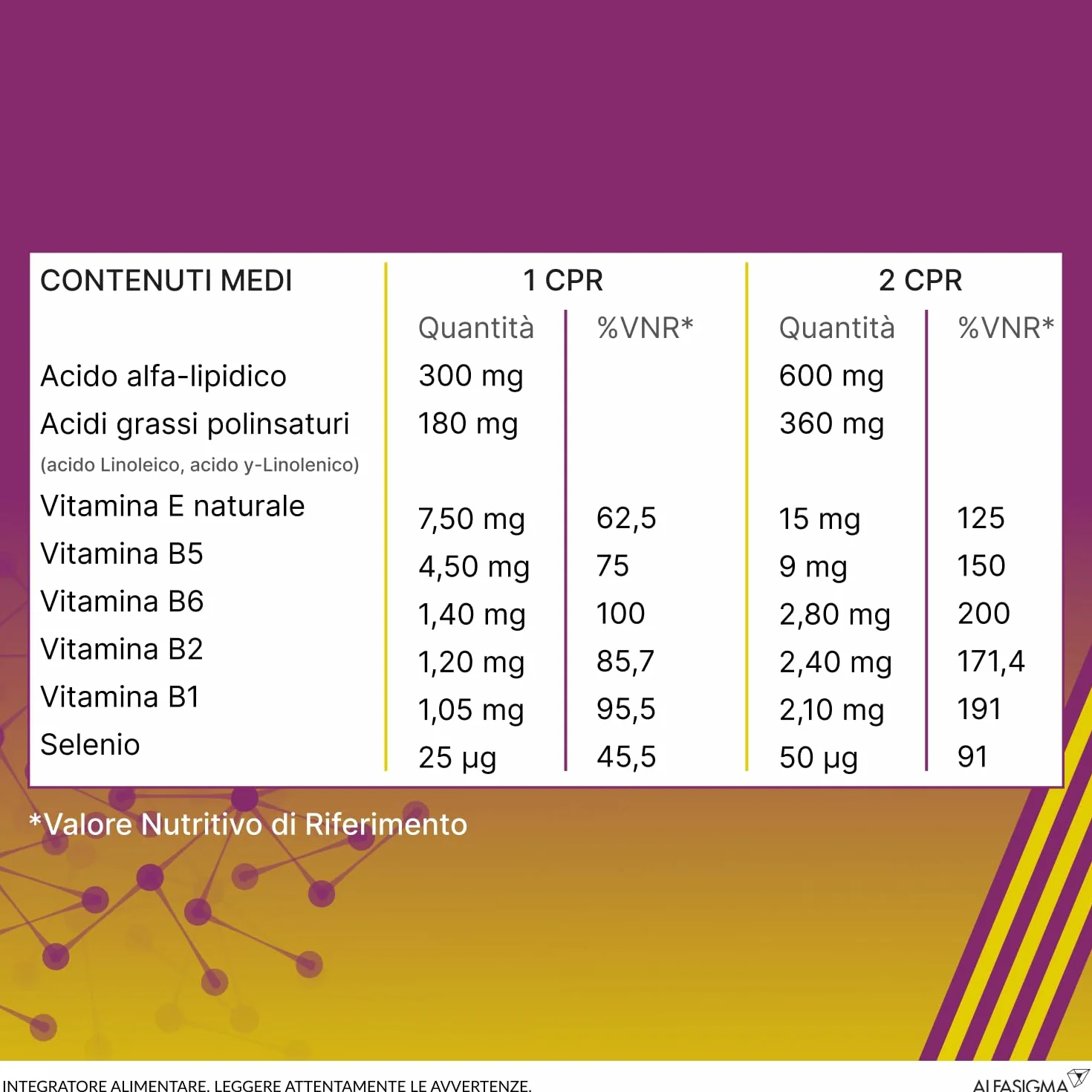 Alanerv Integratore Alimentare Acido Alfa-Lipoico Acido Gamma-Linoleico Vitamine Selenio 20 Compresse