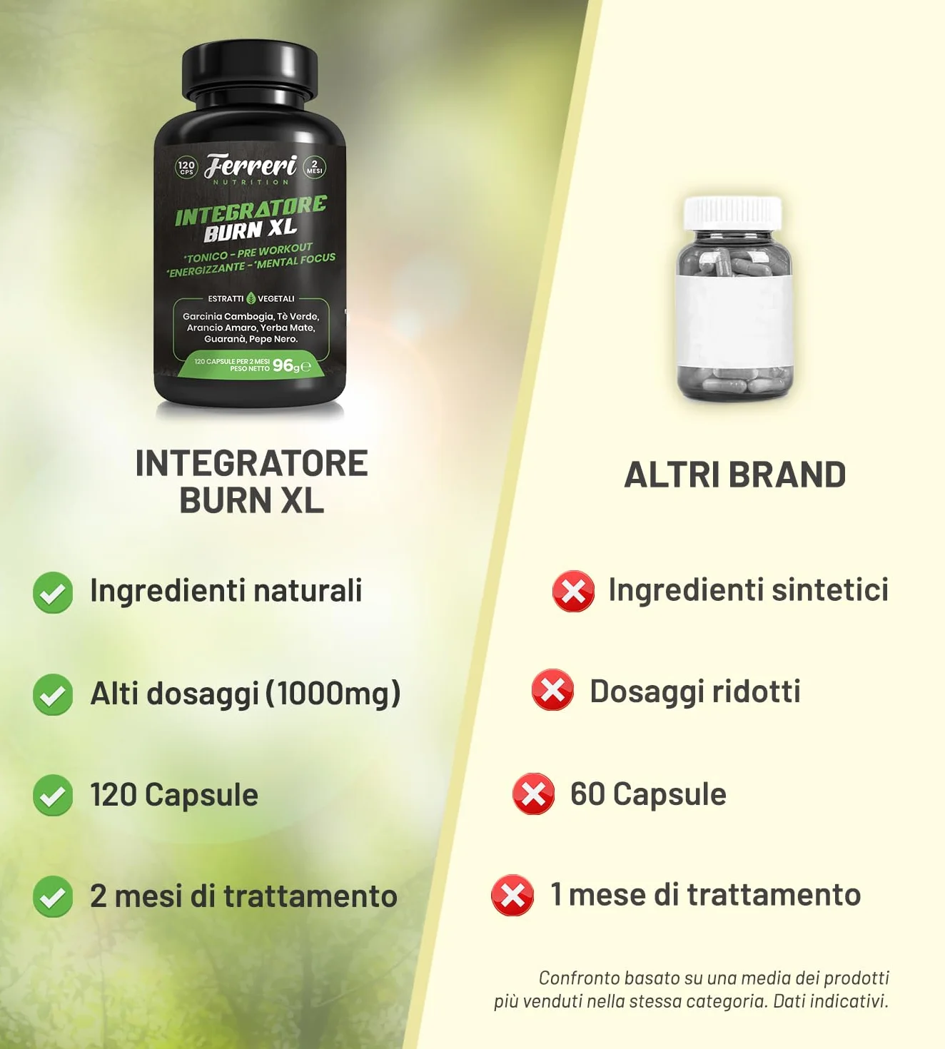 Burn XL Integratore Termogenico Pre Workout 120 Capsule 2 Mesi