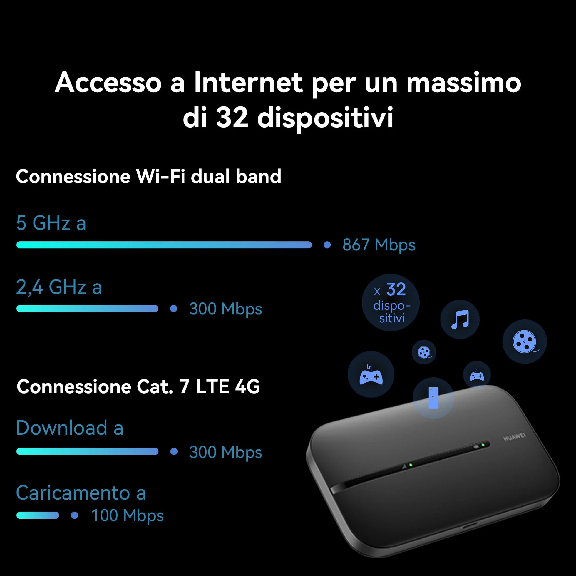 HUAWEI 4G Mobile WiFi 3 E5783 Router Hotspot Cat. 7 LTE 300 Mbps Download 100 Mbps Upload
