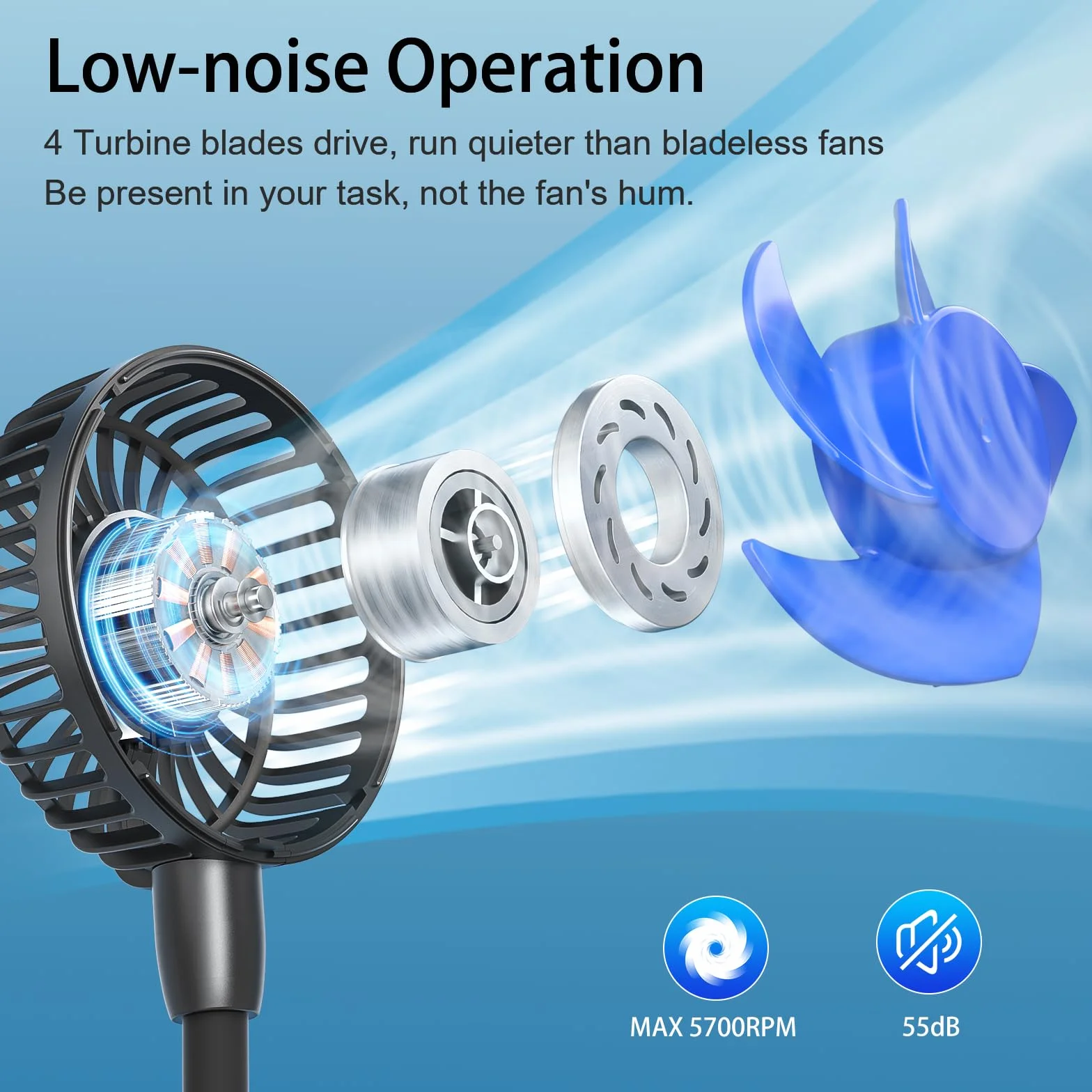 HandFan Ventilatore Collo Portatile,10000mAh USB Ventilatore,Mini Doppia Ventola 360° Girevole 6 Velocità 48ore di orario di lavoro Per Viaggi,Sport