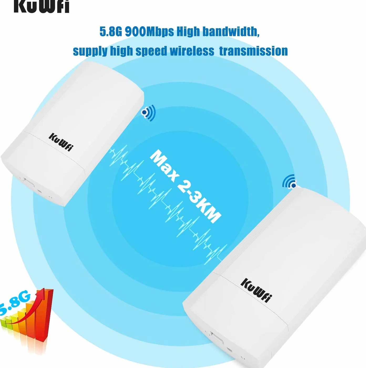 Accesso Point Esterno, KuWFi 900Mbps Indoor e Outdoor Point-to-Point Wireless Bridge / CPE Supporta la Soluzione di Trasmissione Remota 2KM per PTP, PTMP