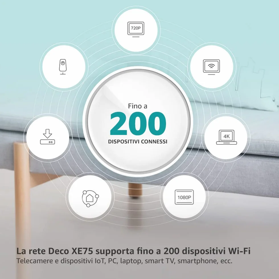 TP-Link Deco XE75 (3-pack) Mesh Router AXE5400 Wi-Fi 6E Tri-Band, Per Tutta La Casa, Porta Gigabit, 802.11ax 6 GHz, AI-Driven, TP-Link HomeShield, MU-MIMO, OFDMA