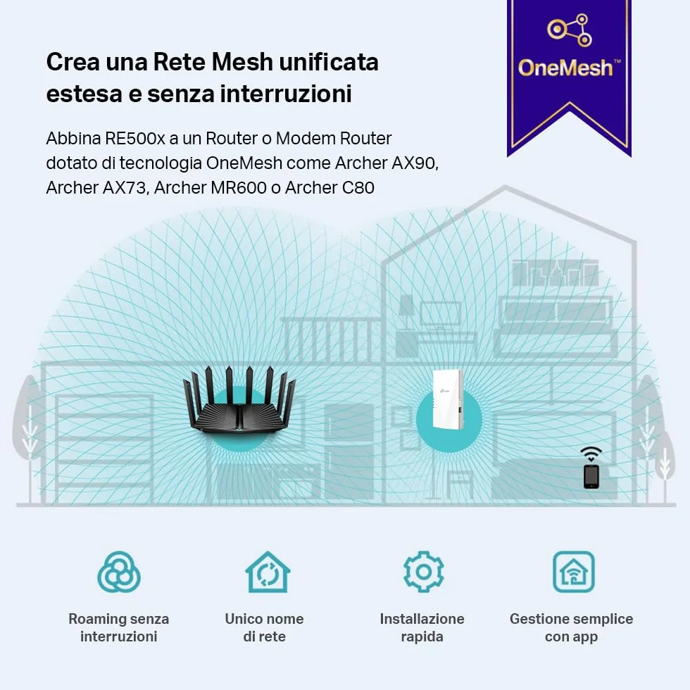 TP-Link Ripetitore WiFi 6 RE500X, Amplificatore Dual Band AX1500Mbps, Extender WiFi, 1 Porta Gigabit Ethernet