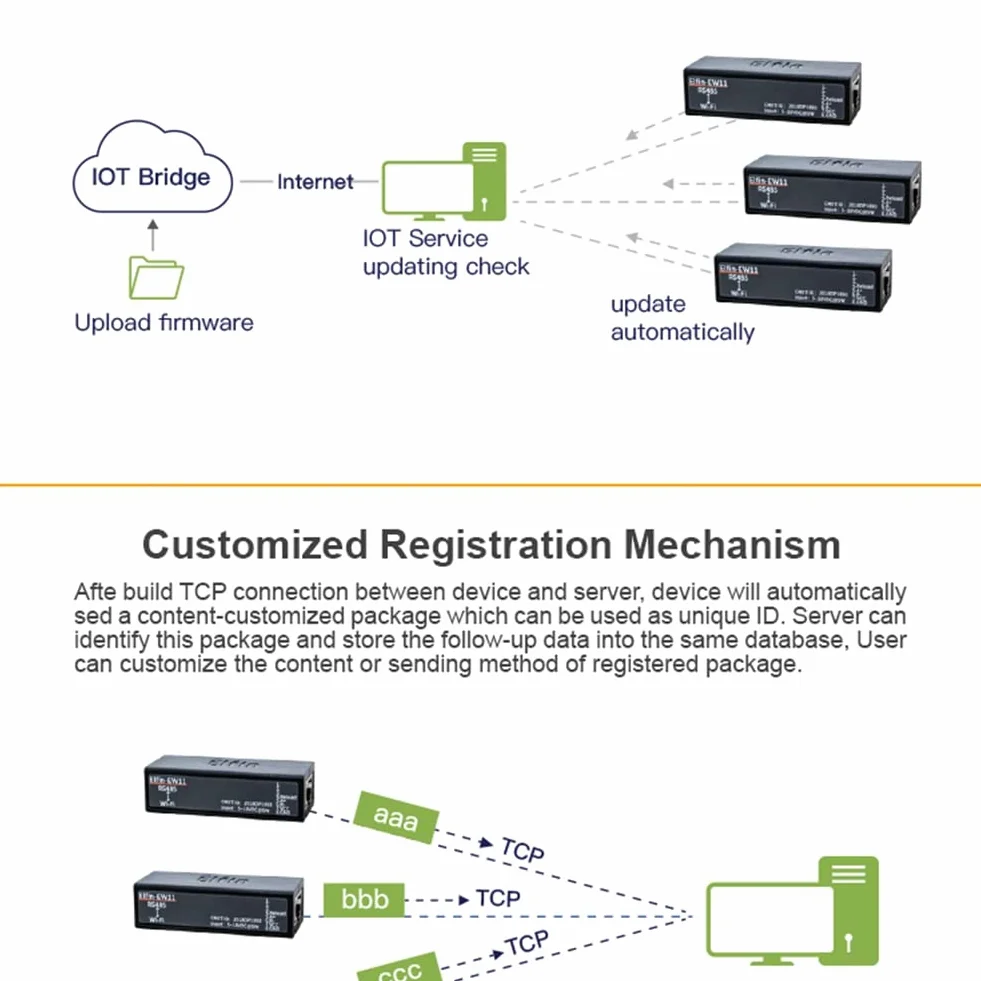 Porta seriale RS485 to WiFi Device Server Module Converter -EW11A-0 protocollo Modbus trasferimento dati tramite WiFi