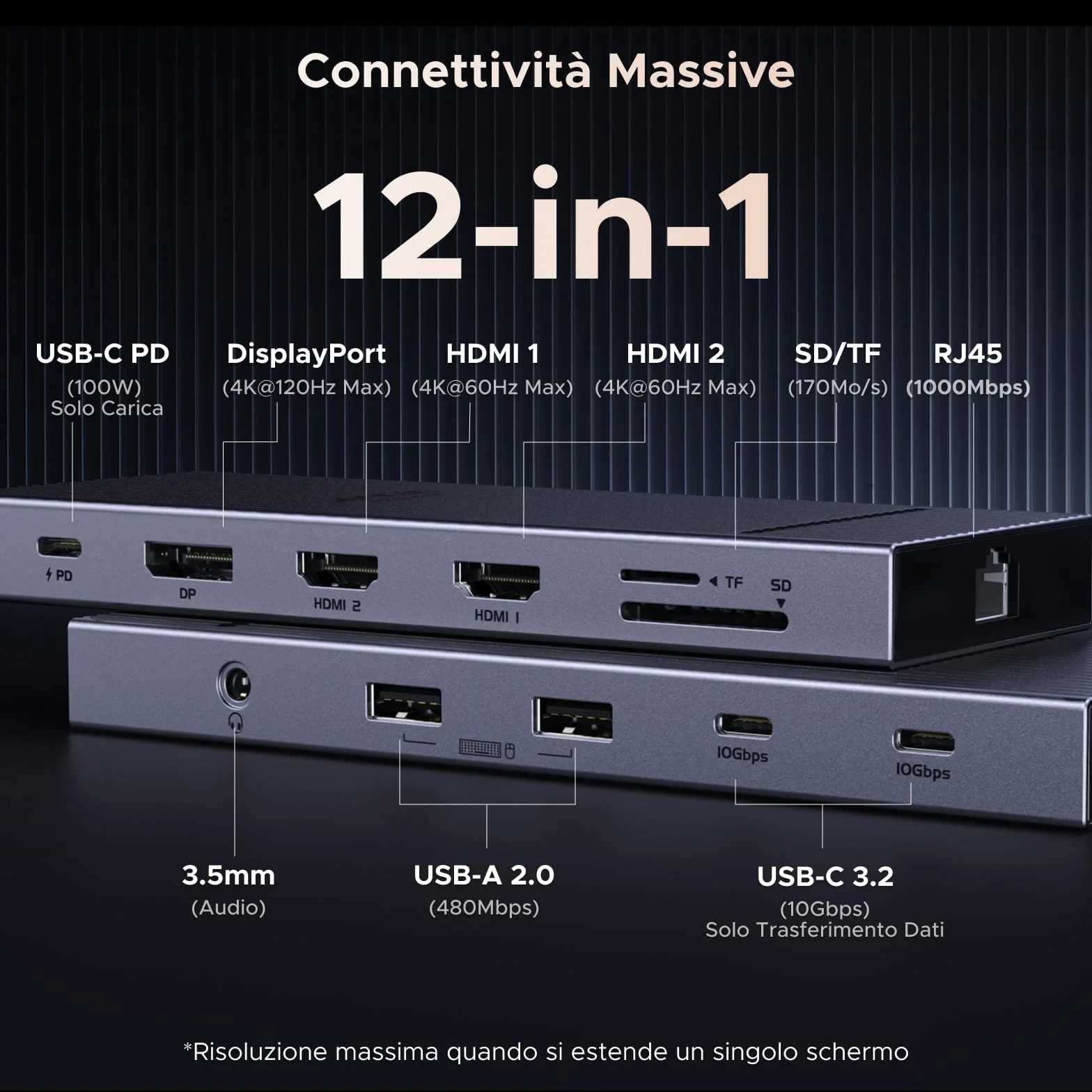 UGREEN Revodok Pro 3121 10Gbps Hub USB C Doppio HDMI 4K60Hz DisplayPort 4K120Hz 12 In 1 Docking Station USB C PD 100W Adattatore Ethernet Lettore di Schede SD TF Jack 3.5mm