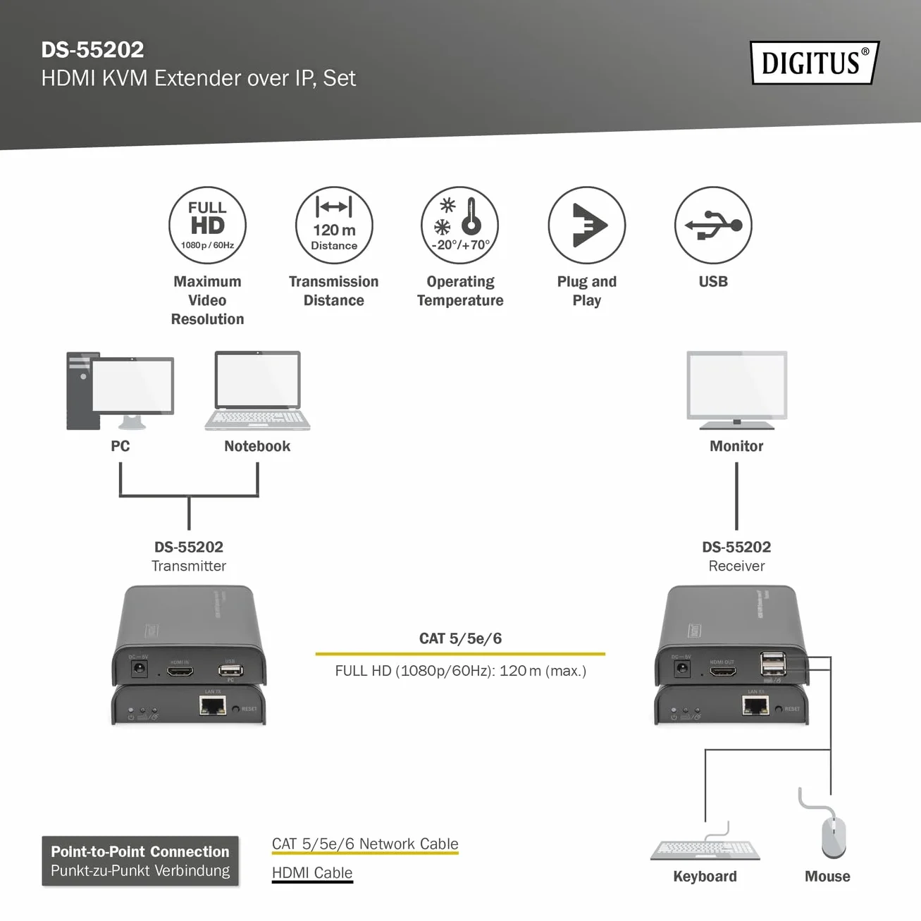 DIGITUS DS-55202 Estensore KVM HDMI - Full HD 1080p 60 Hz - 120 m via cavo LAN / illimitato via Ethernet (abilitato IP) - Set: Trasmettitore e ricevitore - HDMI 1.3 e HDCP 1.2