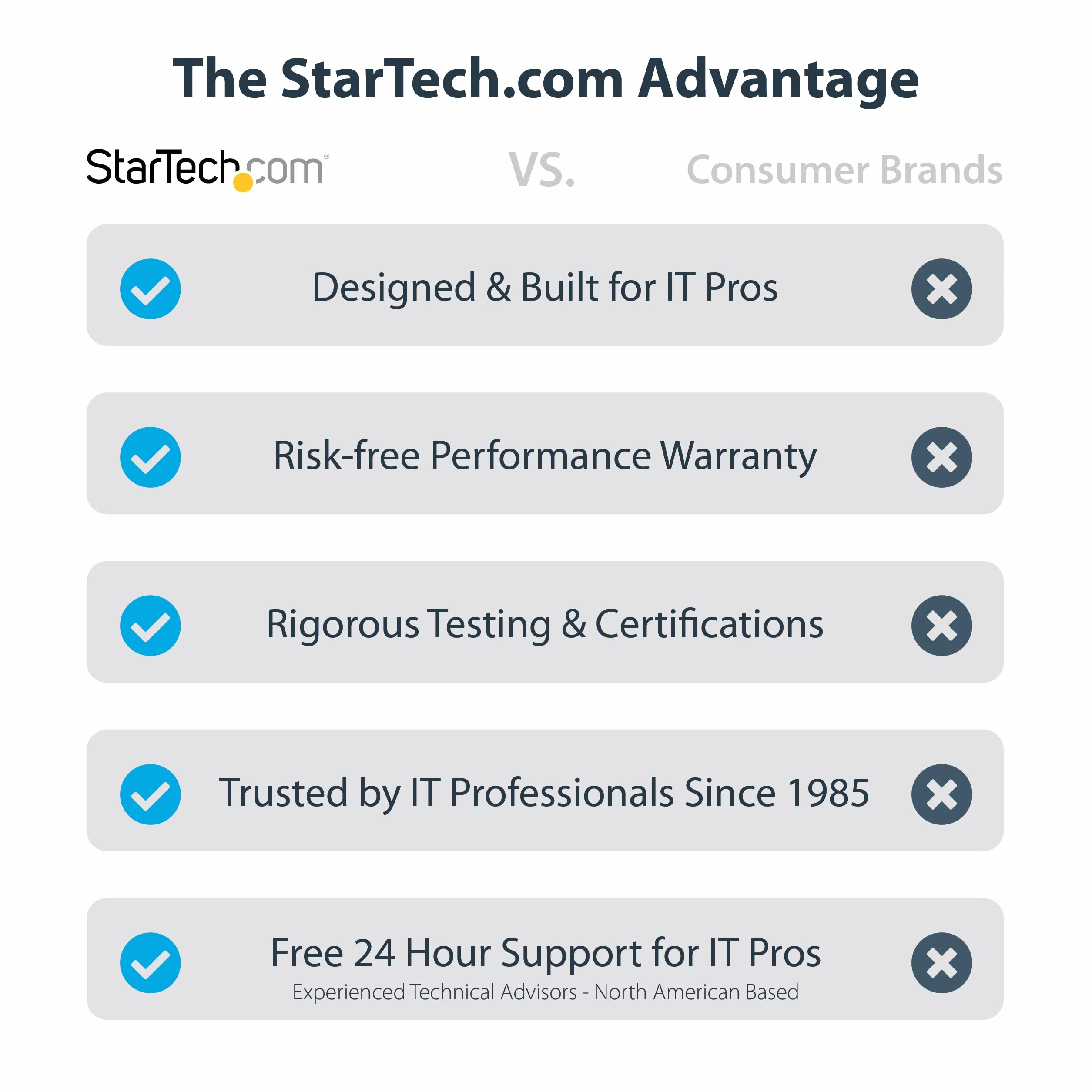StarTech.com Pasta termica, Siringa richiudibile (1,5 g), Composto di ossido di metallo, Pasta Termoconduttiva/Grasso conduttivo termico per dissipatori di calore della CPU (SILVGREASE1)