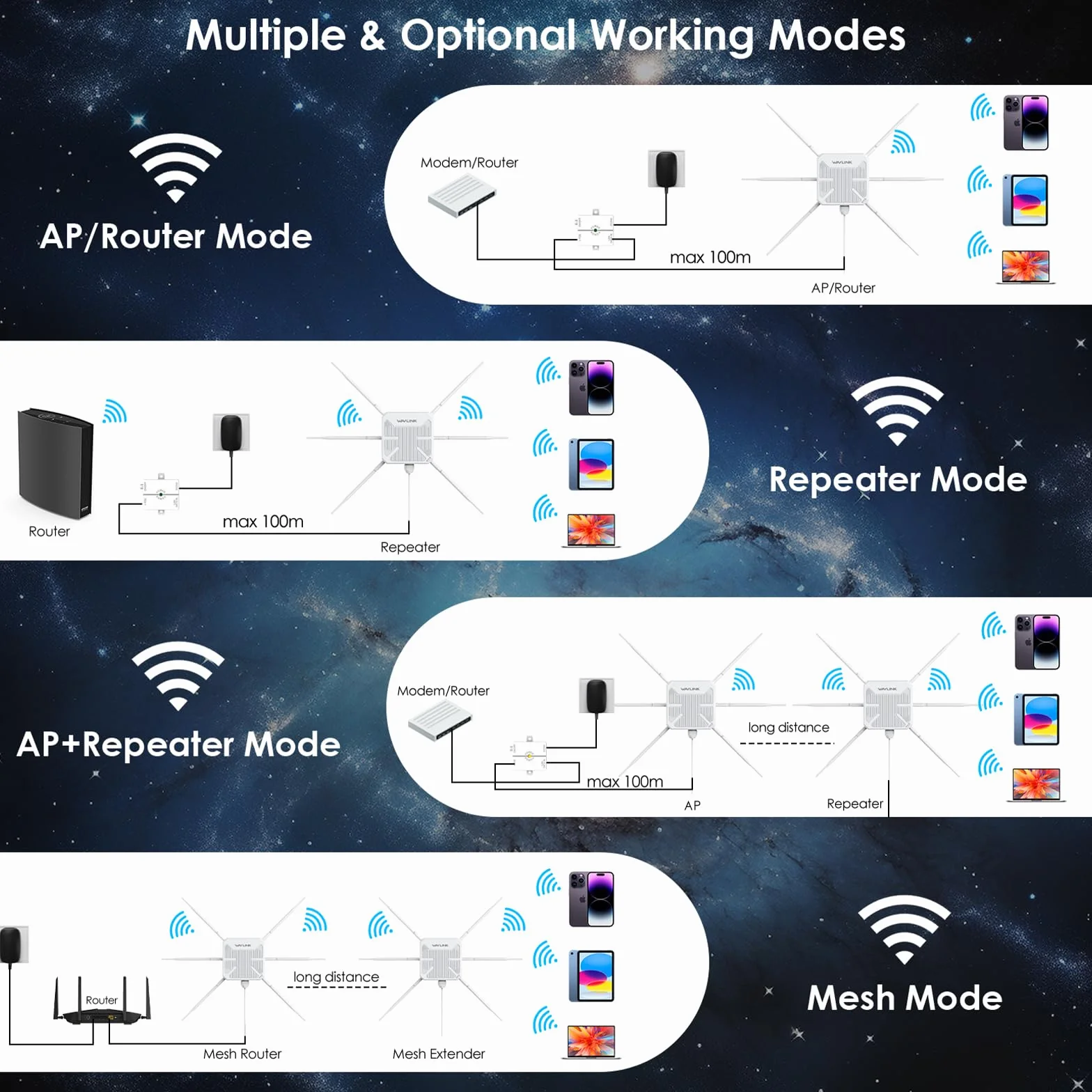 Ripetitore WiFi Esterno Potente Wavlink AX3000 WiFi 6 – Antenna 360°, Lungo Raggio, Mesh, PoE, IP67 – Ideale per Giardini, Grandi Spazi e Aree Esterne Lontane