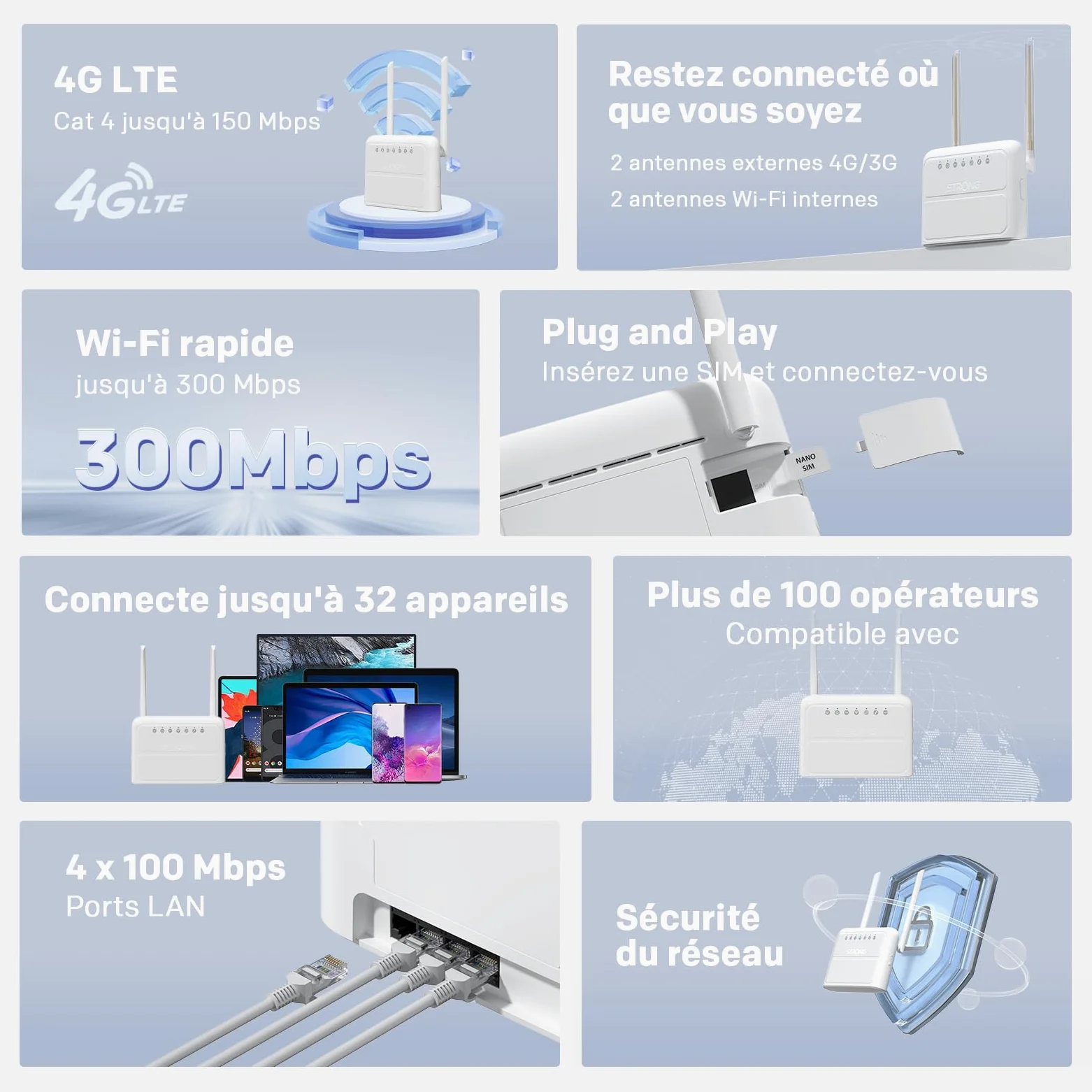 Strong Router 4G WiFi N300 Mbps con SIM, Cat4 LTE, 4 x Porte 100 Mbps | Router 4G Plug & Play con slot Nano SIM, fino a 32 dispositivi, compatibile con oltre 100 operatori, rete sicura, backup WAN