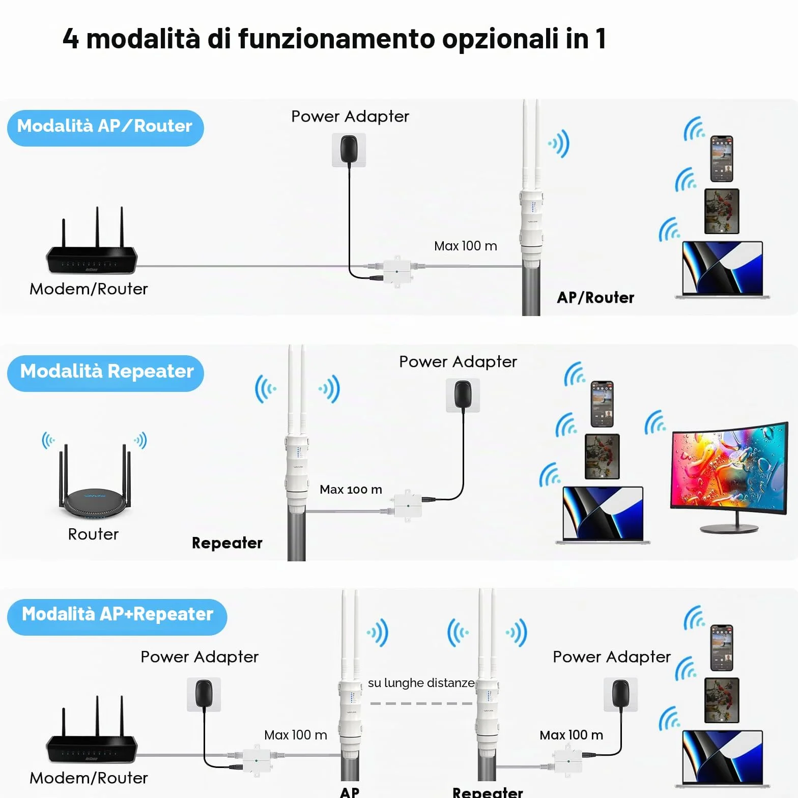 WAVLINK AC600 Dual Band - Ripetitore esterno WiFi, punto di accesso wireless, ripetitore/modalità Ap/Router/WISP, 2,4 GHz 150 Mbps + 5 GHz 433 Mbps, modello di PoE passivo, 100 m+,bianco