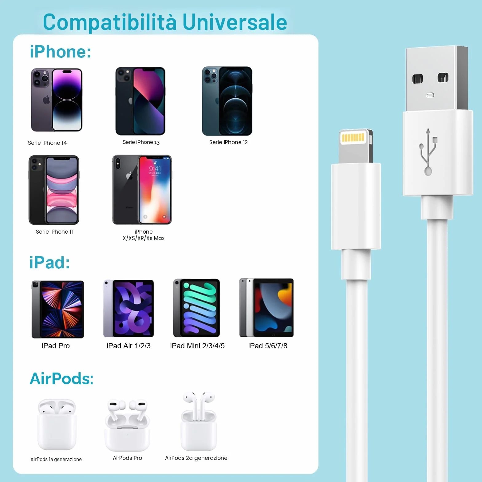 Cavo iPhone Originale Apple Certificato MFi, Cavo Lightning 1M+2M 2Pack, Cavetto iPhone Cavi Ricarica i-Phone Cavi Caricatore Phone Filo Cavi USB per iPhone 14 13 12 11 Pro Max XS XR X 8 7 6 5 SE iPad