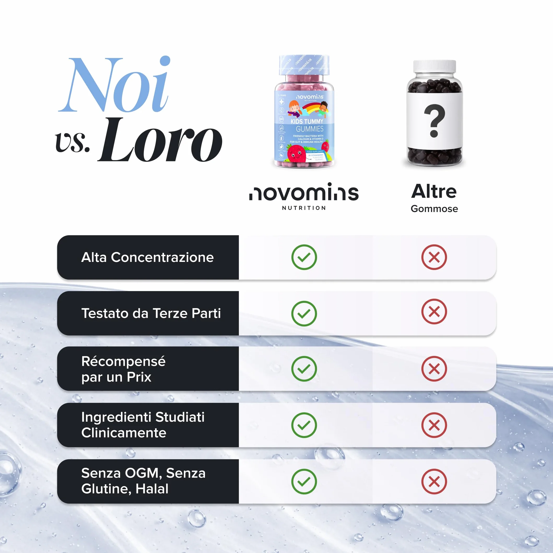Probiotici Bambini Gommose Fermenti Lattici con Vitamina D3 & Calcio Benessere Intestinale Difese 30 Gommose Novomins