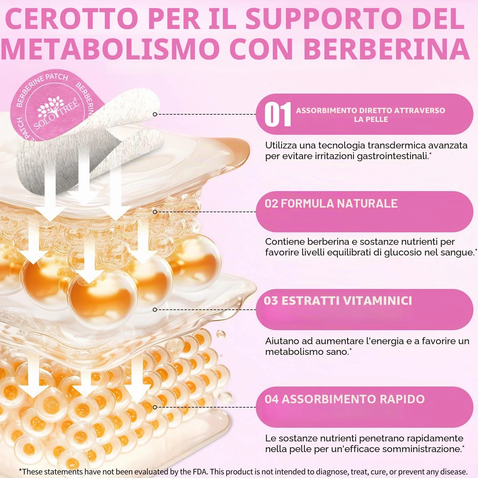 Cerotti Di Berberina Per L'Equilibrio Metabolico | 30 Pezzi