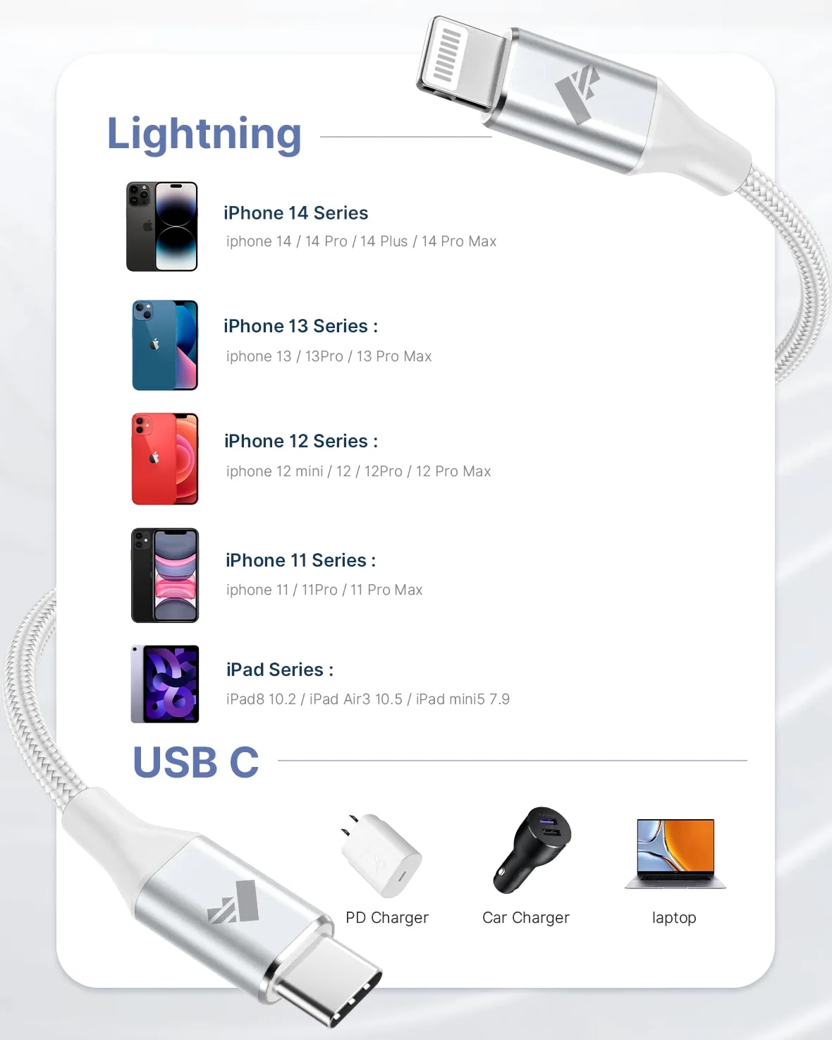Cavo da USB C a Lightning da 0,9 m, cavo USB C per iPhone, certificato MFi, cavo di ricarica rapida, compatibile con iPhone 11 12 Pro Max X XS XR 8 7 6s Plus SE, iPad