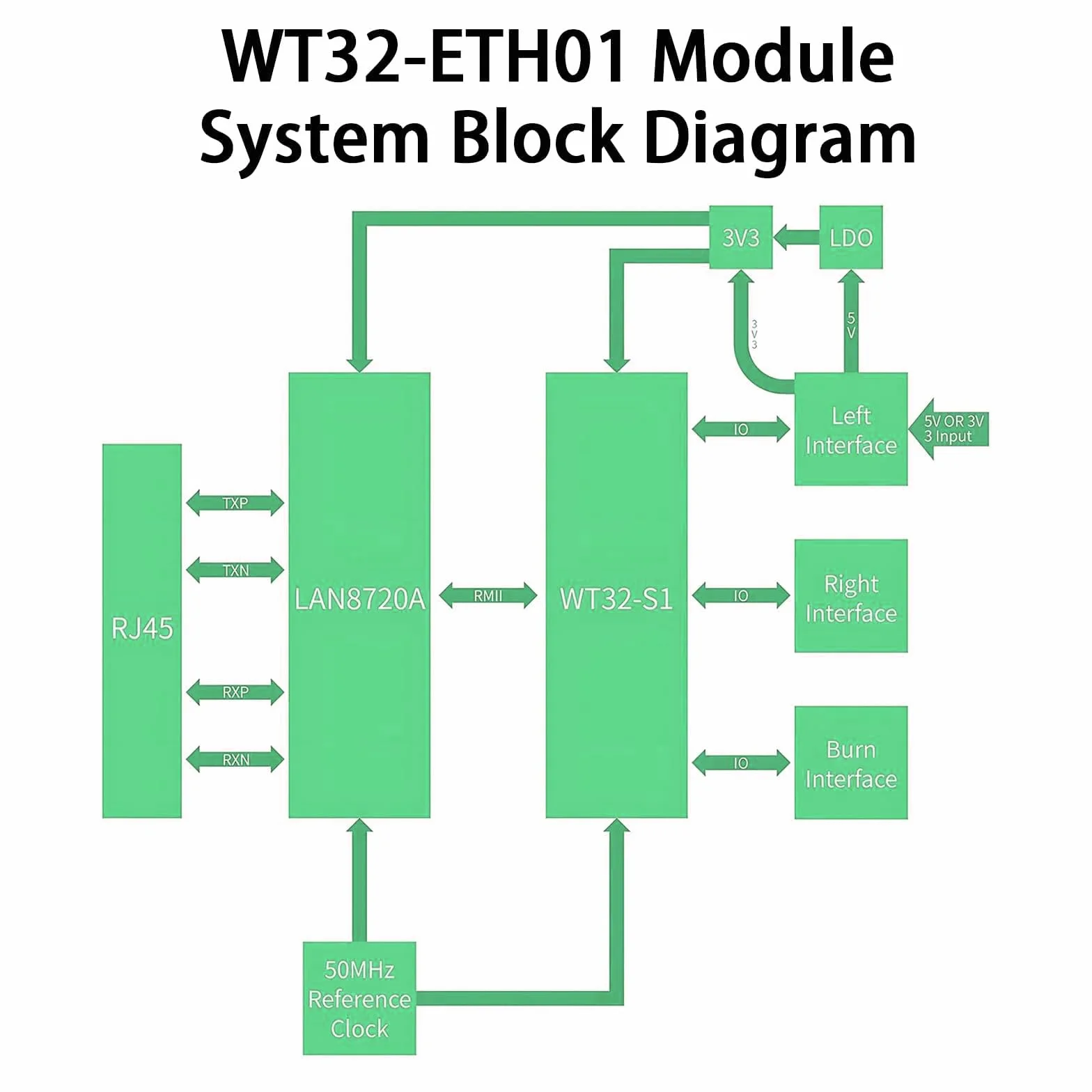 ESP Modul, WT32-ETH01 Embedded Serial Port Networking Bluetooth + WiFi Combo Gateway MCU modulo ESP senza fili