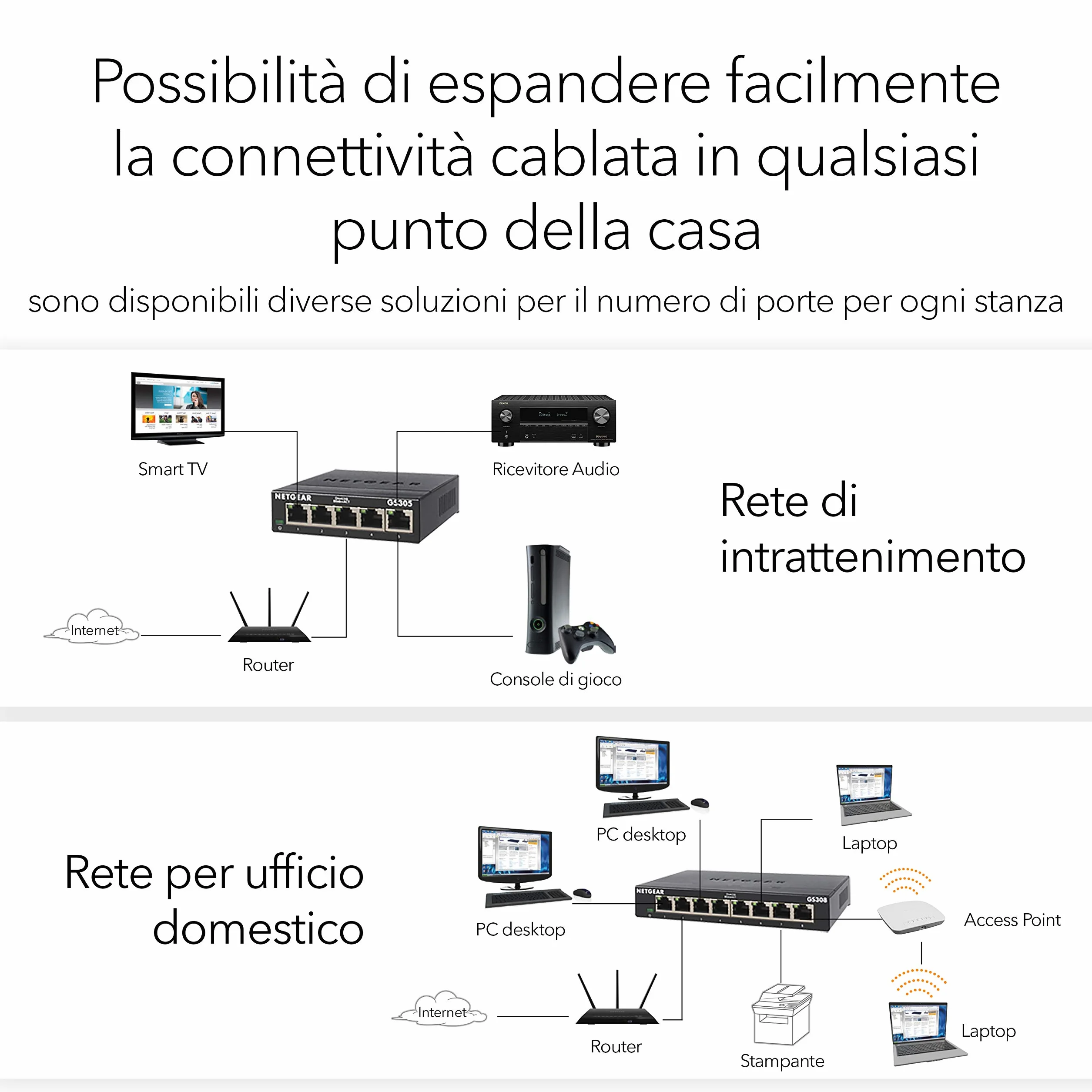 NETGEAR Switch Ethernet 8 porte Unmanaged (GS308), Switch Gigabit hub di rete domestica, Switch 8 Porte gigabit per ufficio, Plug-and-play, silenzioso, montaggio desktop o a parete