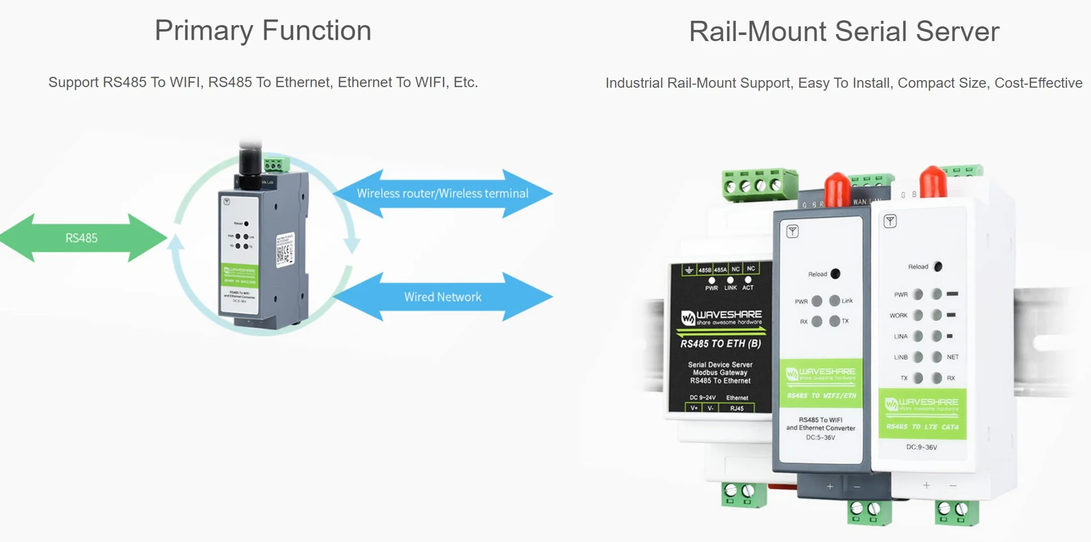 Convertitore RS485 a WiFi Ethernet Modbus MQTT Gateway Server Seriale Porte Multiple