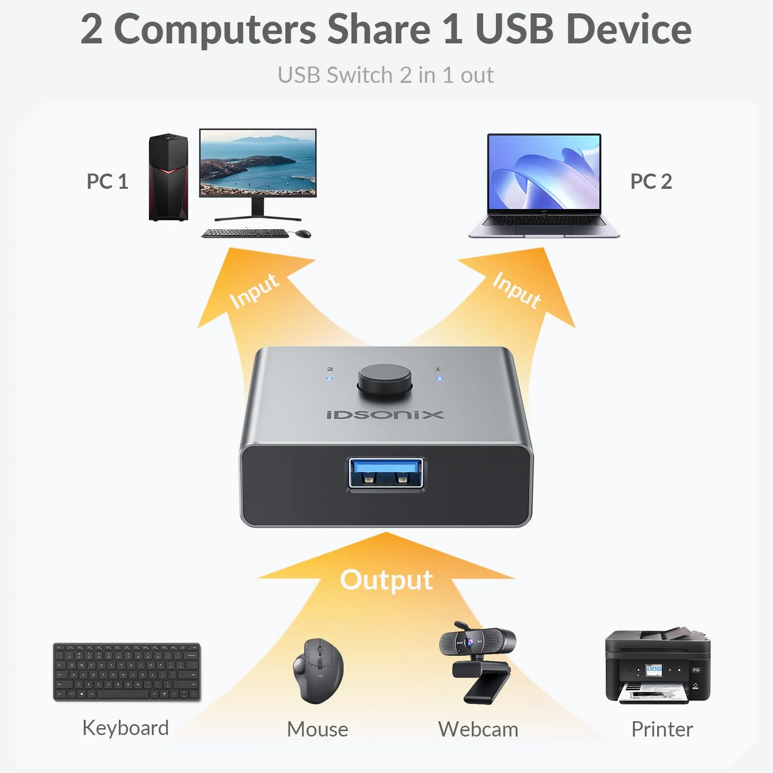 iDsonix - Interruttore USB 3.0 in alluminio, bidirezionale USB Switch 2 ingressi 1 uscita, 2 computer condividono 1 dispositivo per stampante, mouse, tastiera, supporto CarPlay e Android Auto