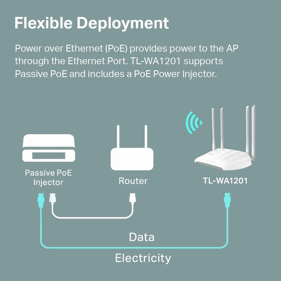 TP-Link AC1200 Wireless Gigabit Access Point | Desktop WiFi Bridge | MU-MIMO & Beamforming | Supports AP/Multi-SSID/Client/RE Mode | 4 Fixed Antennas | Passive PoE w/Free PoE Injector (TL-WA1201)