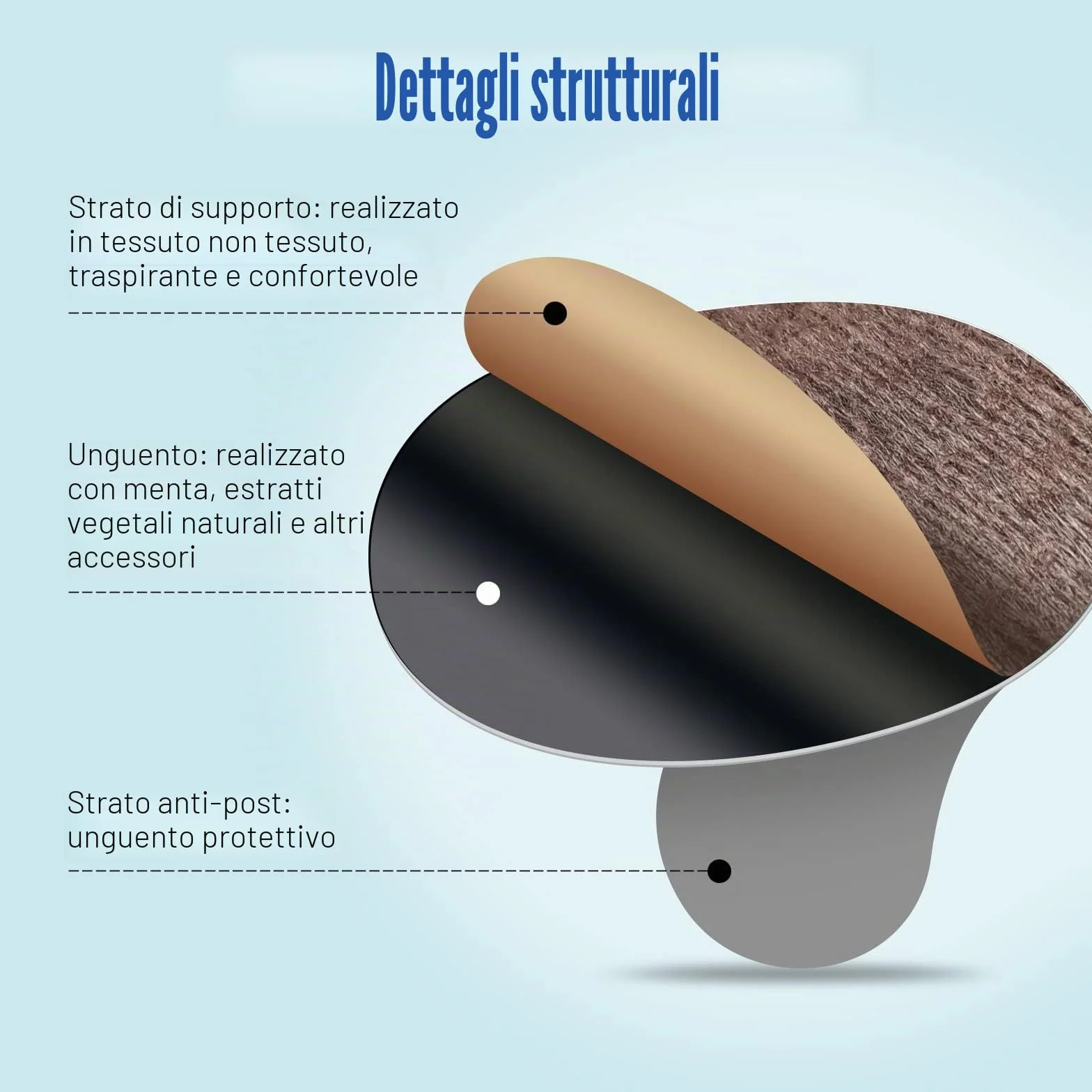Cerotti per il Mal di Movimento 32 Pezzi Naturali Senza Odore Forte, Cerotto Antinausea Dietro l'Orecchio con Effetti Rapidi