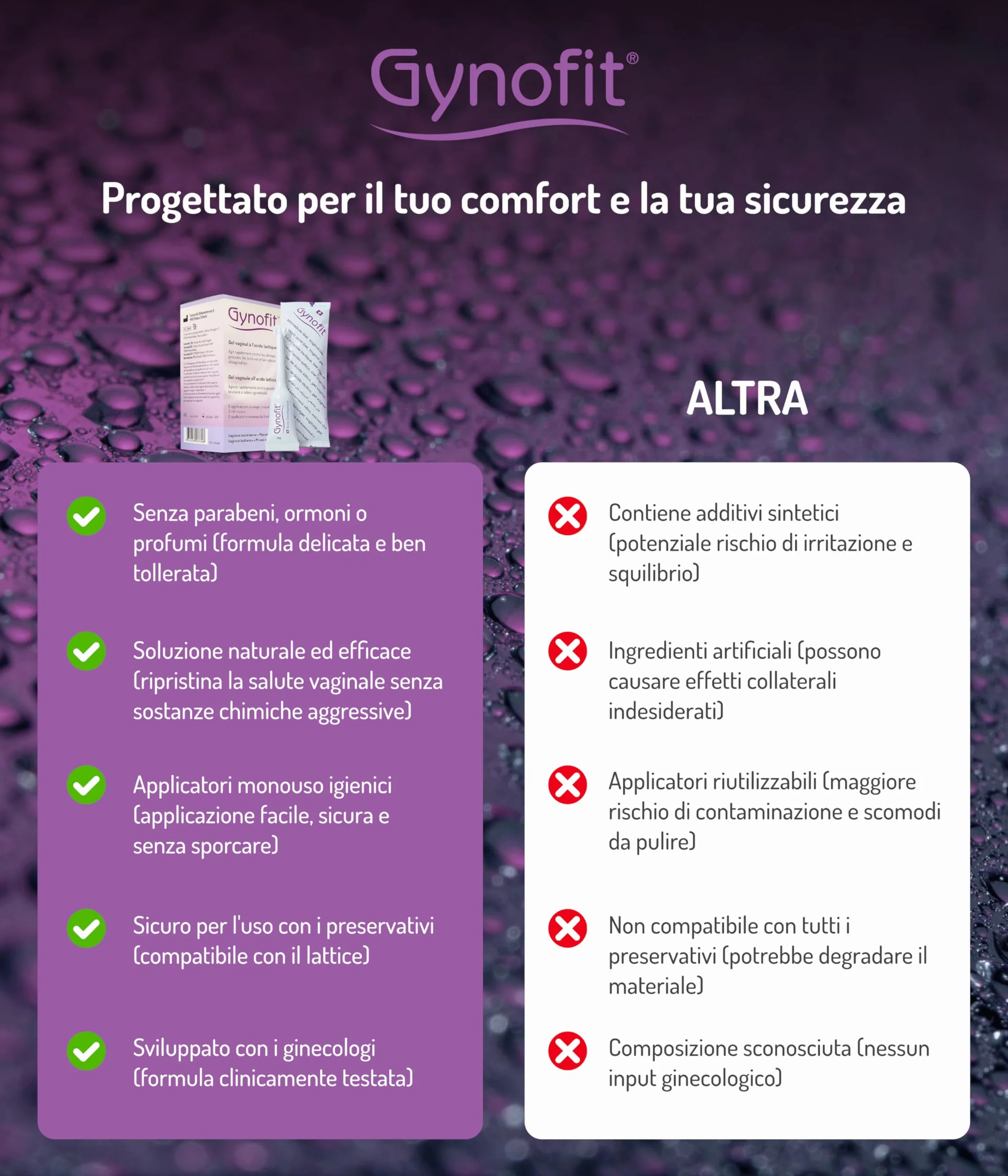 Gynofit Gel vaginale all'acido lattico 6 applicatori monouso