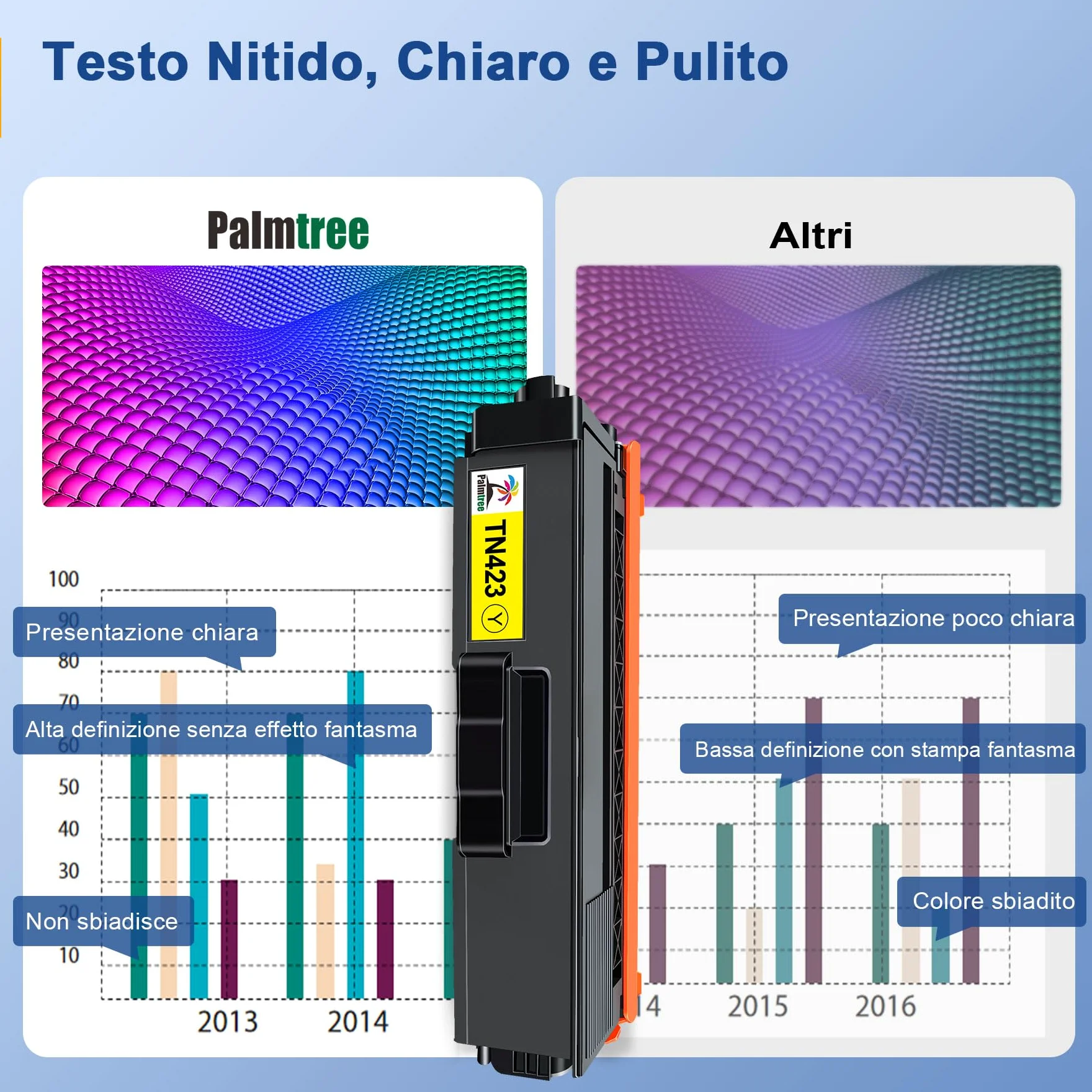 Palmtree TN423 Toner Compatibile con Brother TN-423 TN-423BK TN-421 con Brother MFC-L8690CDW Toner MFC-L8900CDW HL-L8260CDW HL-L8360CDW DCP-L8410CDW DCP-L8410CDN (Nero Ciano Giallo Magenta