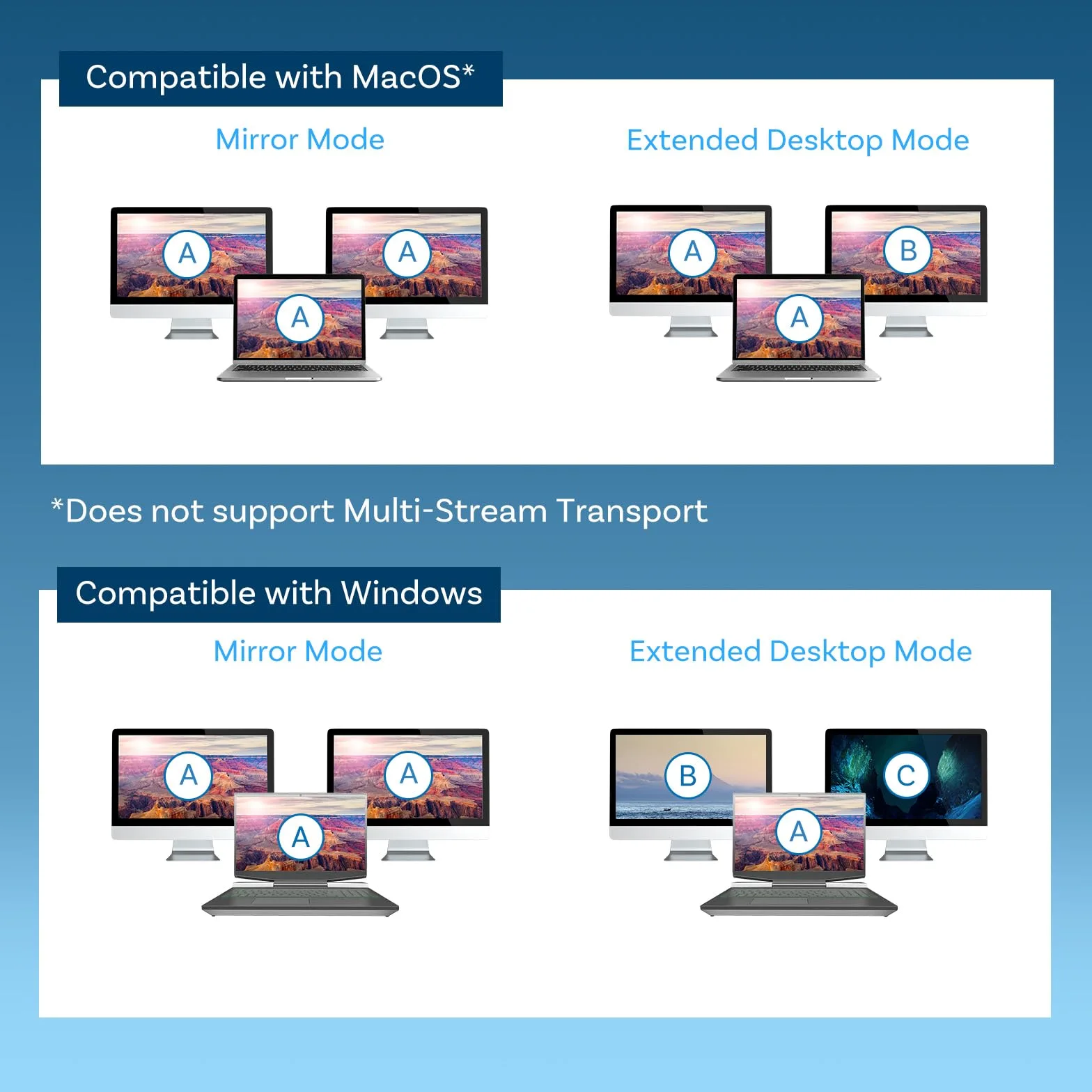 MMOBIEL Hub da USB-C a Doppio HDMI - Adattatore 8-in-1 USB-Hub e 100W PD - Docking Station per USB 3.0, 2x USB 2.0, 2x HDMI, VGA, PD e ETH - Triplo display per laptop, smartphone ecc. - Alluminio