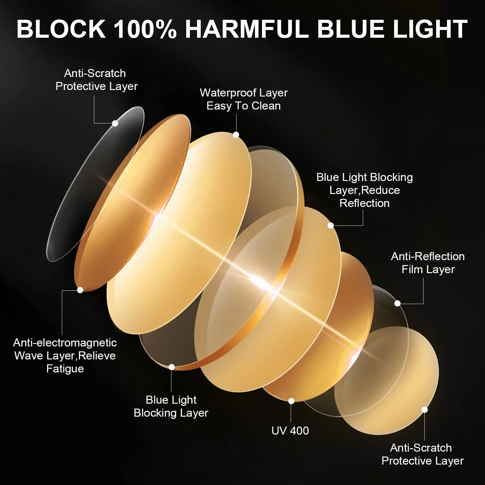 Okany Occhiali Gaming con Filtro Luce Blu UV400 Protezione Schermo Affaticamento Oculare