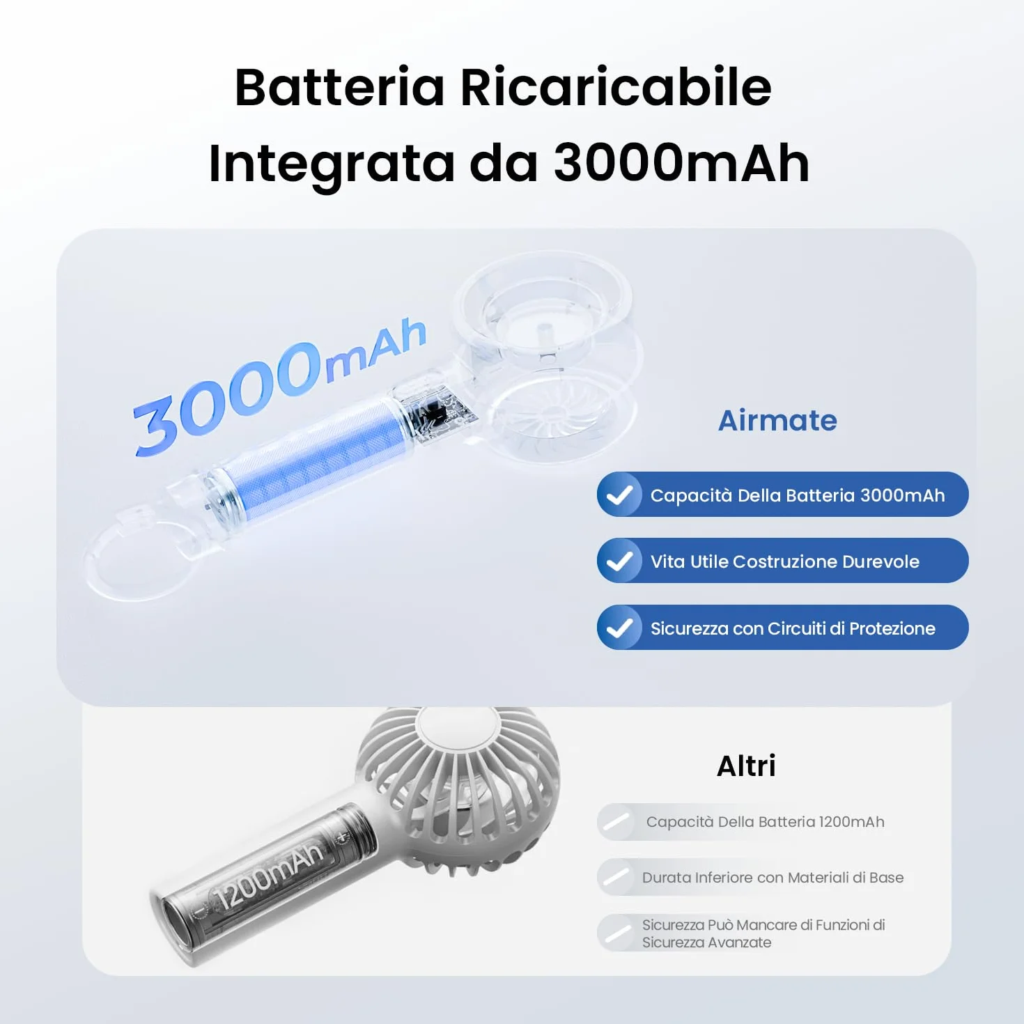 AIRMATE Ventilatore Portatile, Mini Ventilatore USB Ricaricabile, Mini Ventilatore Turbo con Potenza di Ventilazione Ultra Potente a 13000 giri, Ventolino Portatile per Viaggi, All'aperto - Rosa