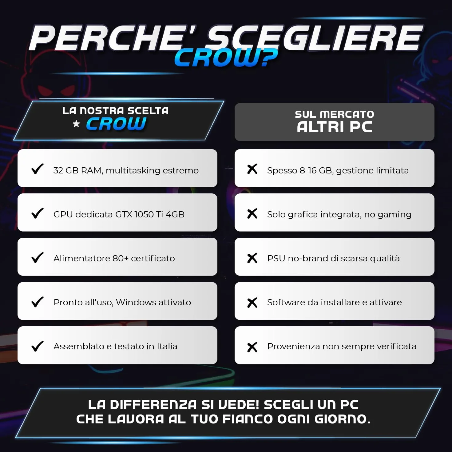 Nuwo PC Gaming Fisso i7 fino a 4GHz | 32GB RAM | SSD 1TB | GTX 1050 Ti 4GB | Windows 11 Pro Preinstallato | Computer Desktop Gaming | WiFi Ready | Crow