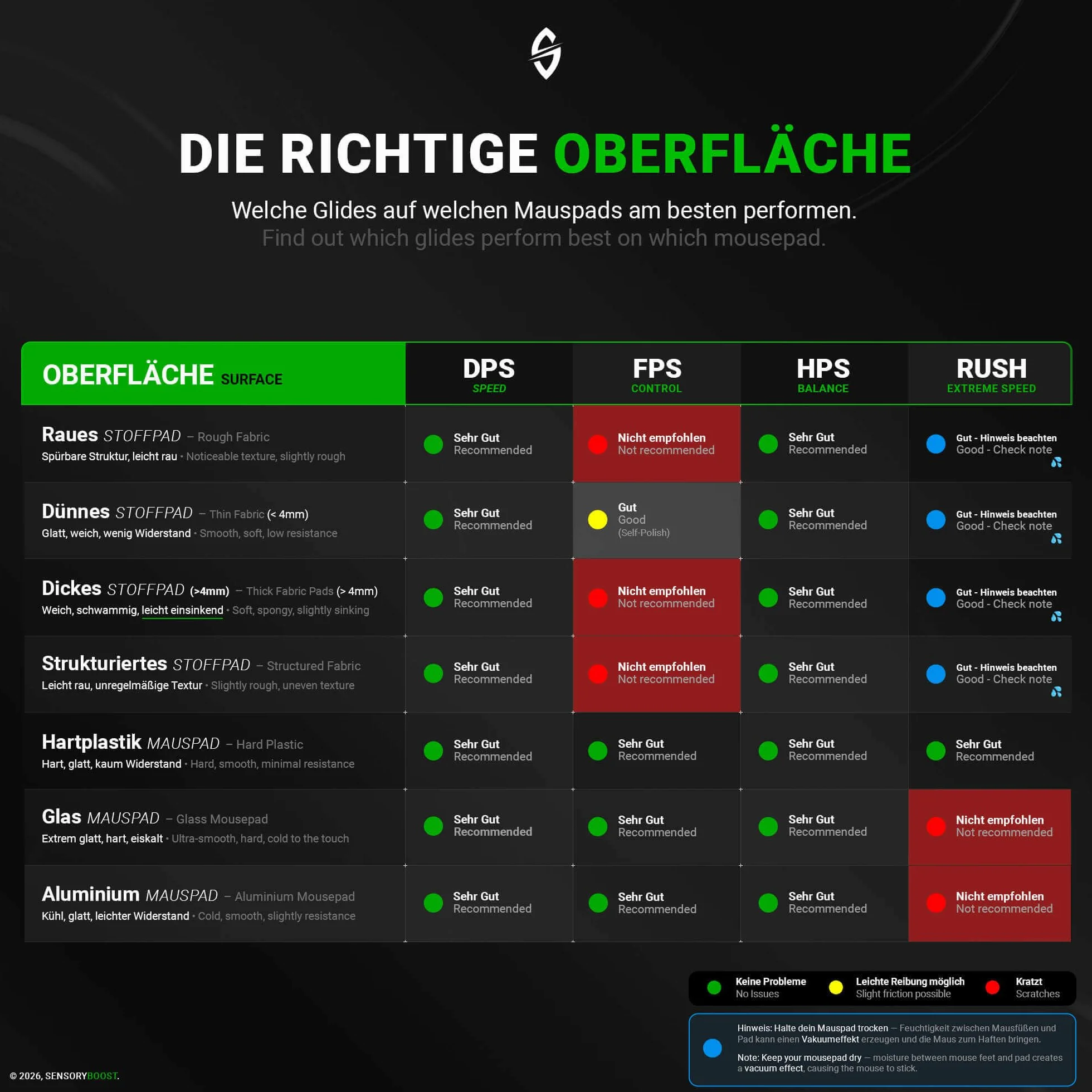 SensoryBoost Rush Piedini in Vetro per Logitech G PRO X Superlight 2 - Ultra veloce, bordi arrotondati, Accessori Mouse