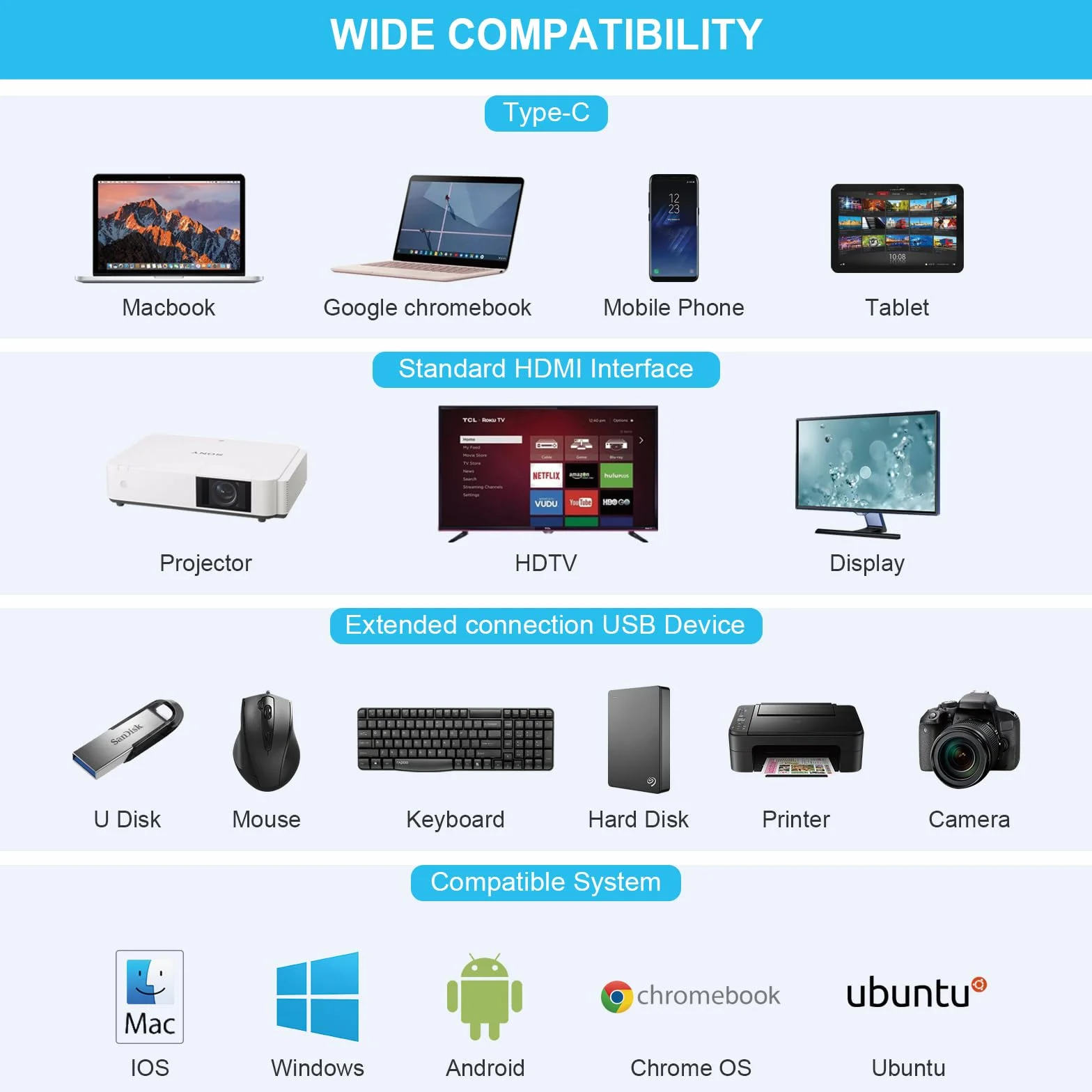 Hub USB C, 12 in 1, splitter USB C con 2 x 4 K, 100 W PD, USB C 3.0, 4 USB A, USB C Hub LAN per Dell/HP/Lenovo