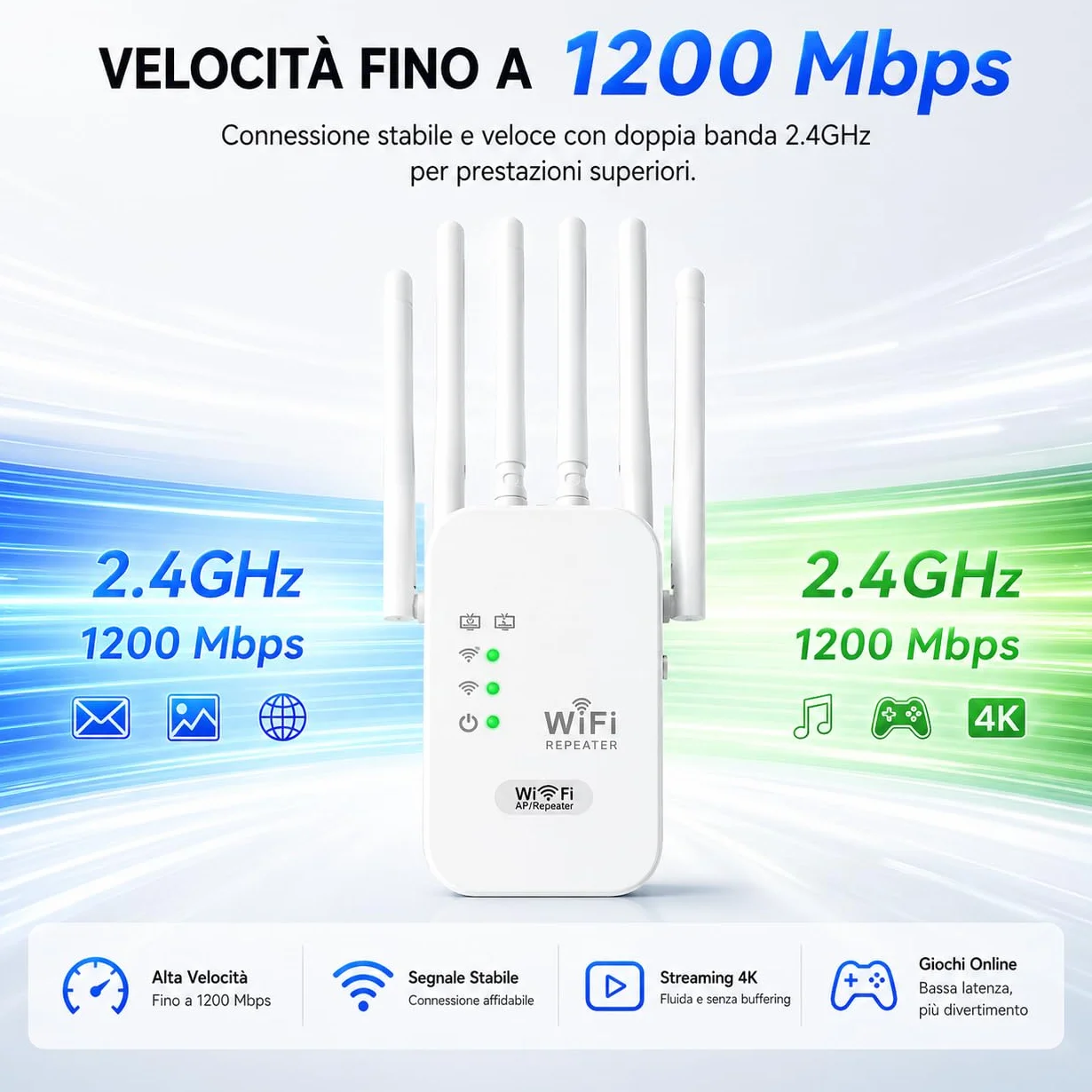 Ripetitore WiFi 1200Mbps, Dual Band 5GHz e 2.4GHz Extender WiFi Potente,Amplificatore Segnale con 6 Antenne e 2 Porte LAN, Modalità Ripetitore/Router/AP,Copertura Estesa per Casa e Ufficio